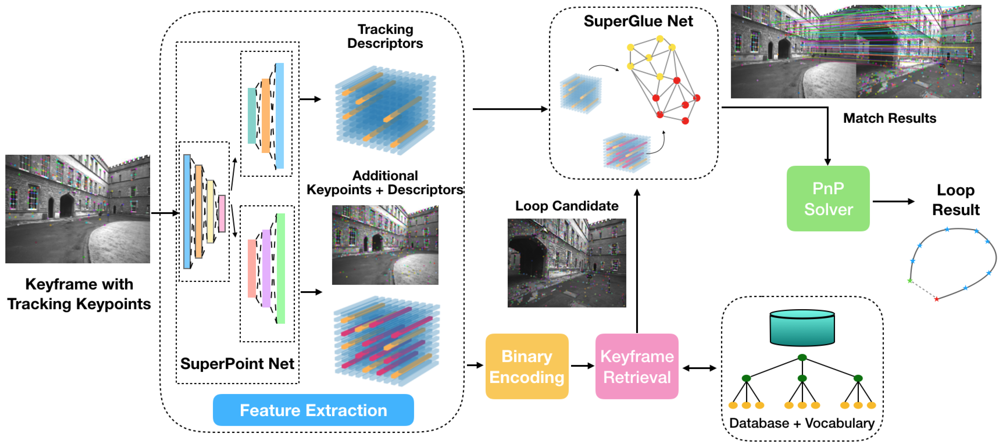 Drones 07 00135 g005 Drones 07 00135 g005