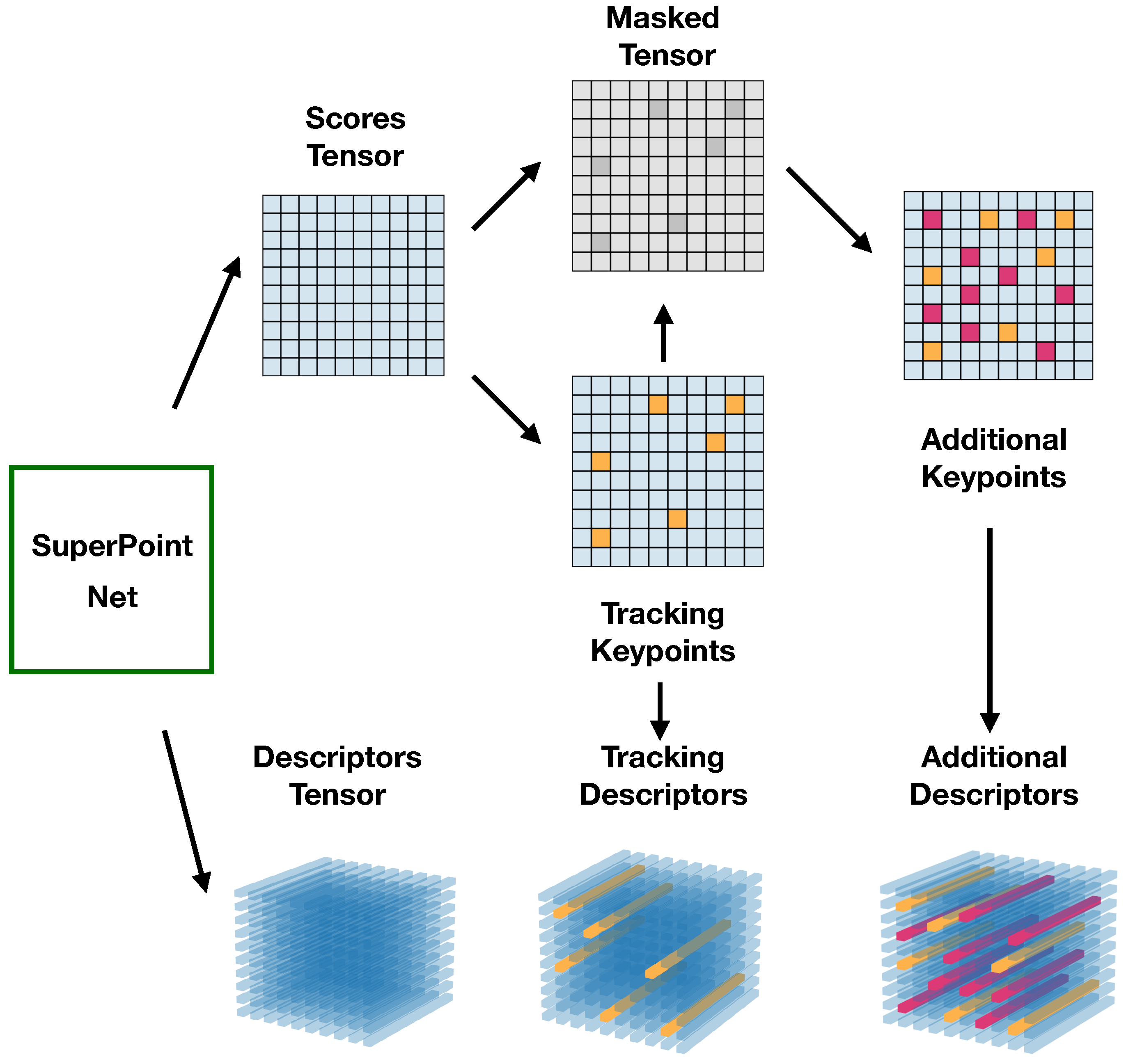 Drones 07 00135 g006 Drones 07 00135 g006