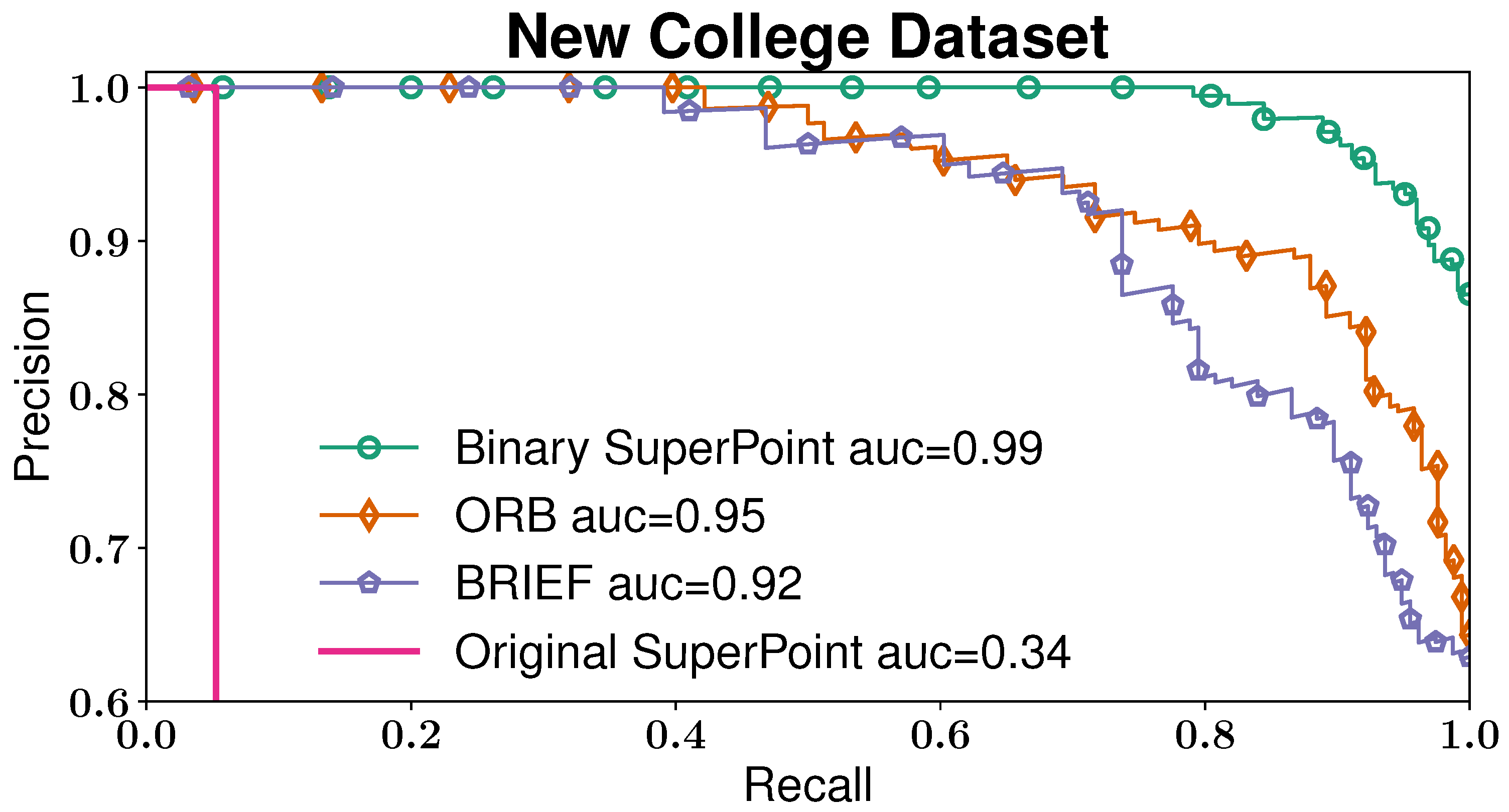 Drones 07 00135 g007 Drones 07 00135 g007
