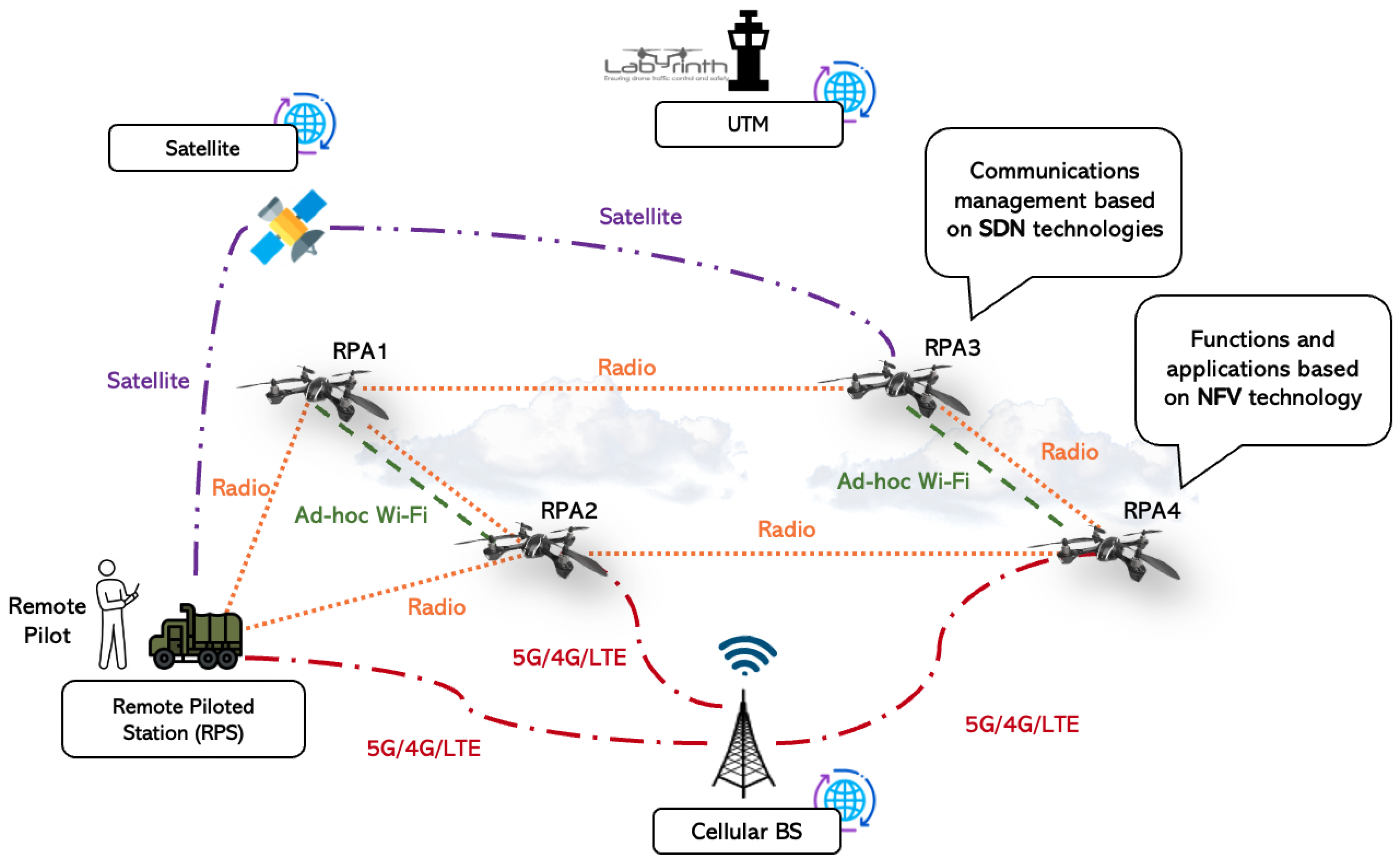 Drones 07 00137 g001