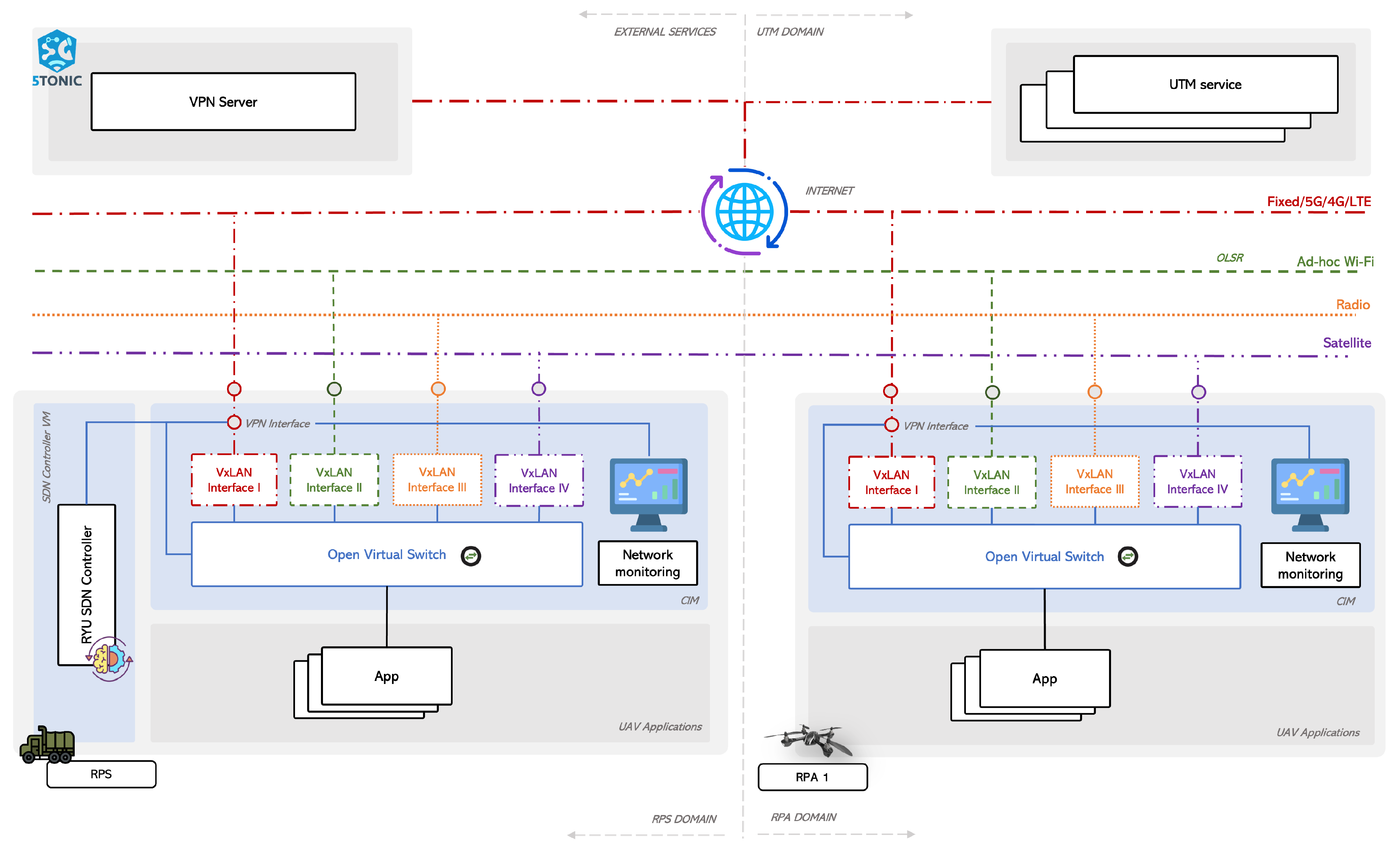 Drones 07 00137 g003