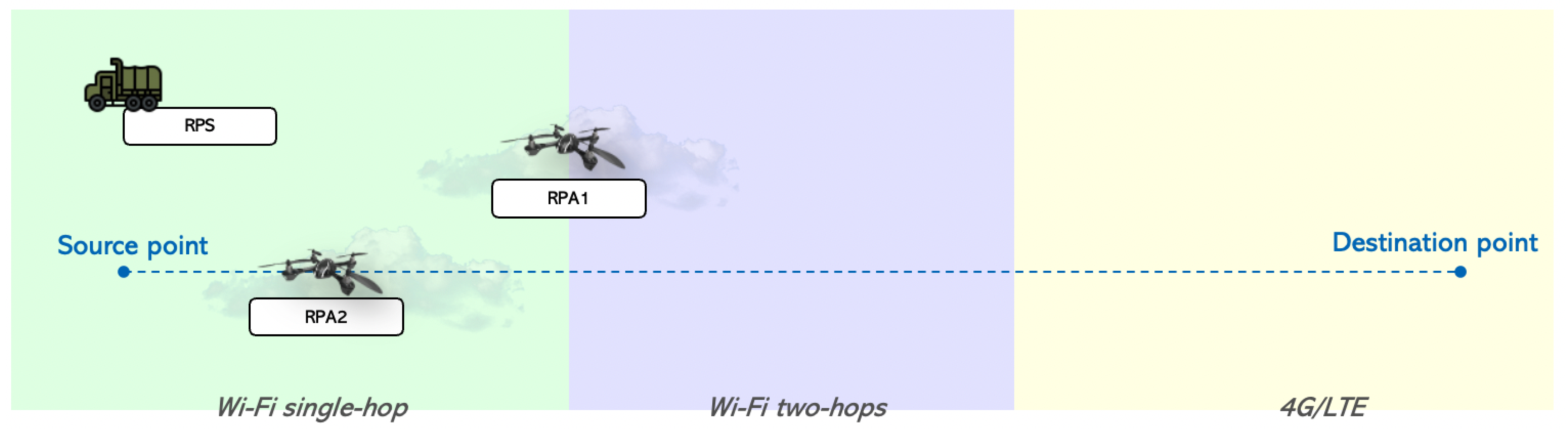 Drones 07 00137 g004