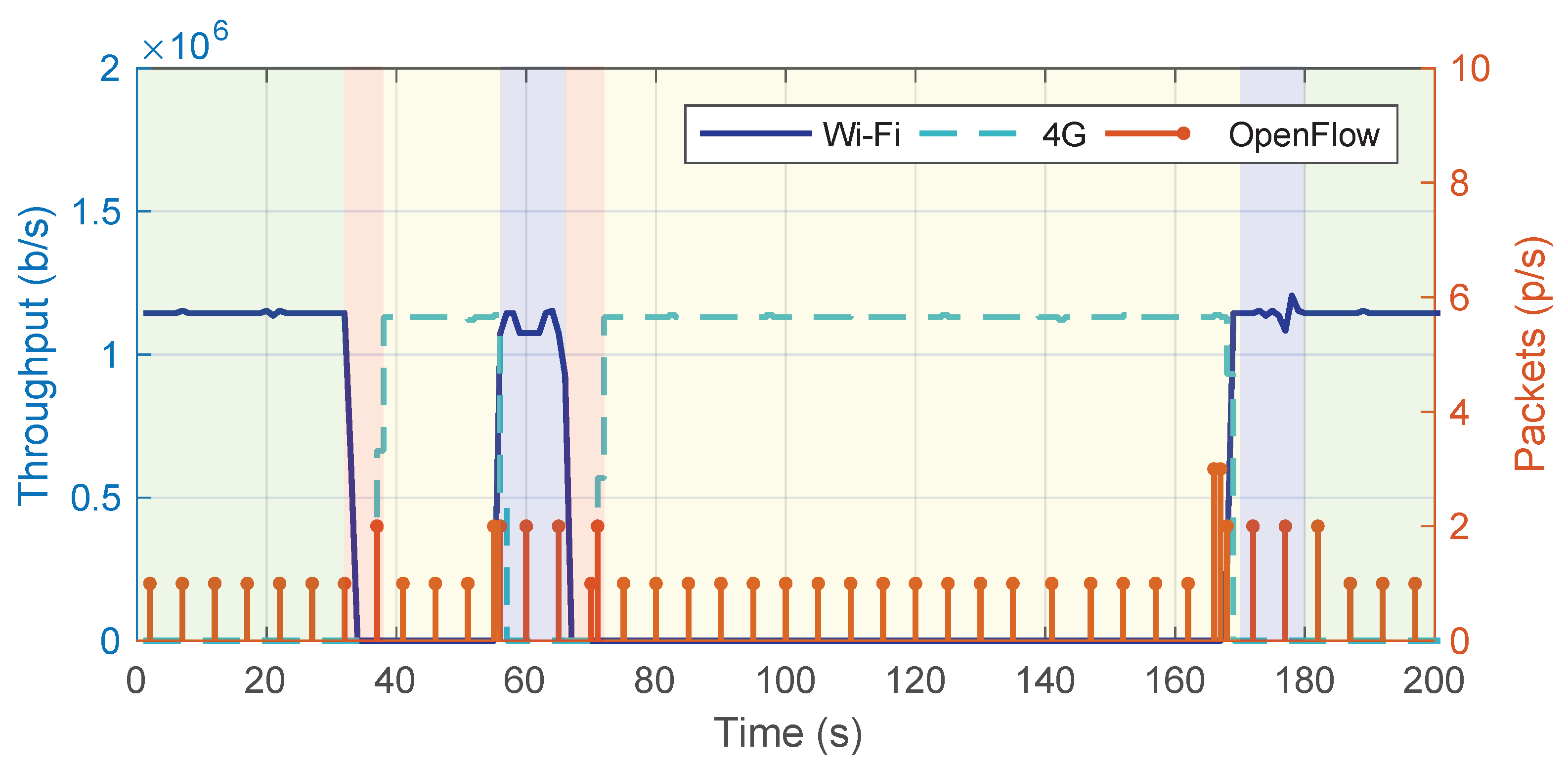 Drones 07 00137 g005