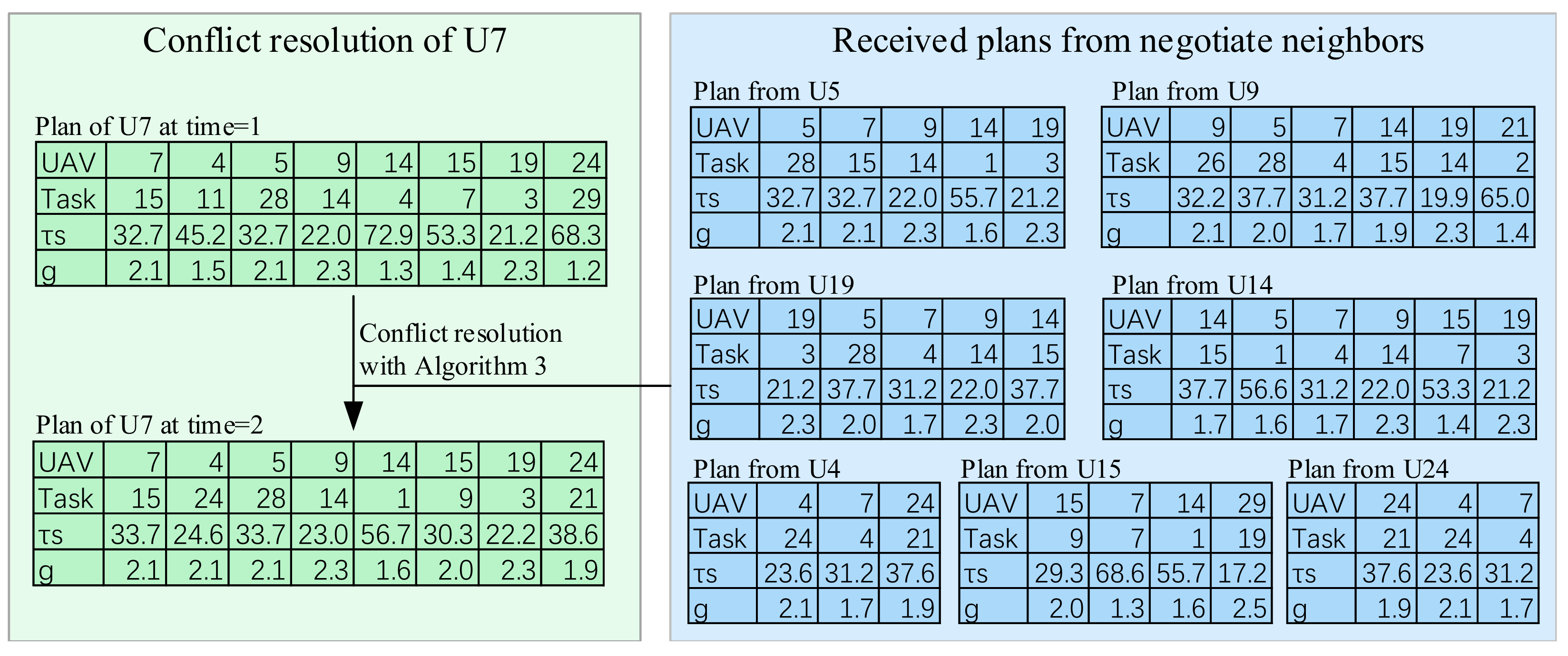 Drones 07 00138 g004
