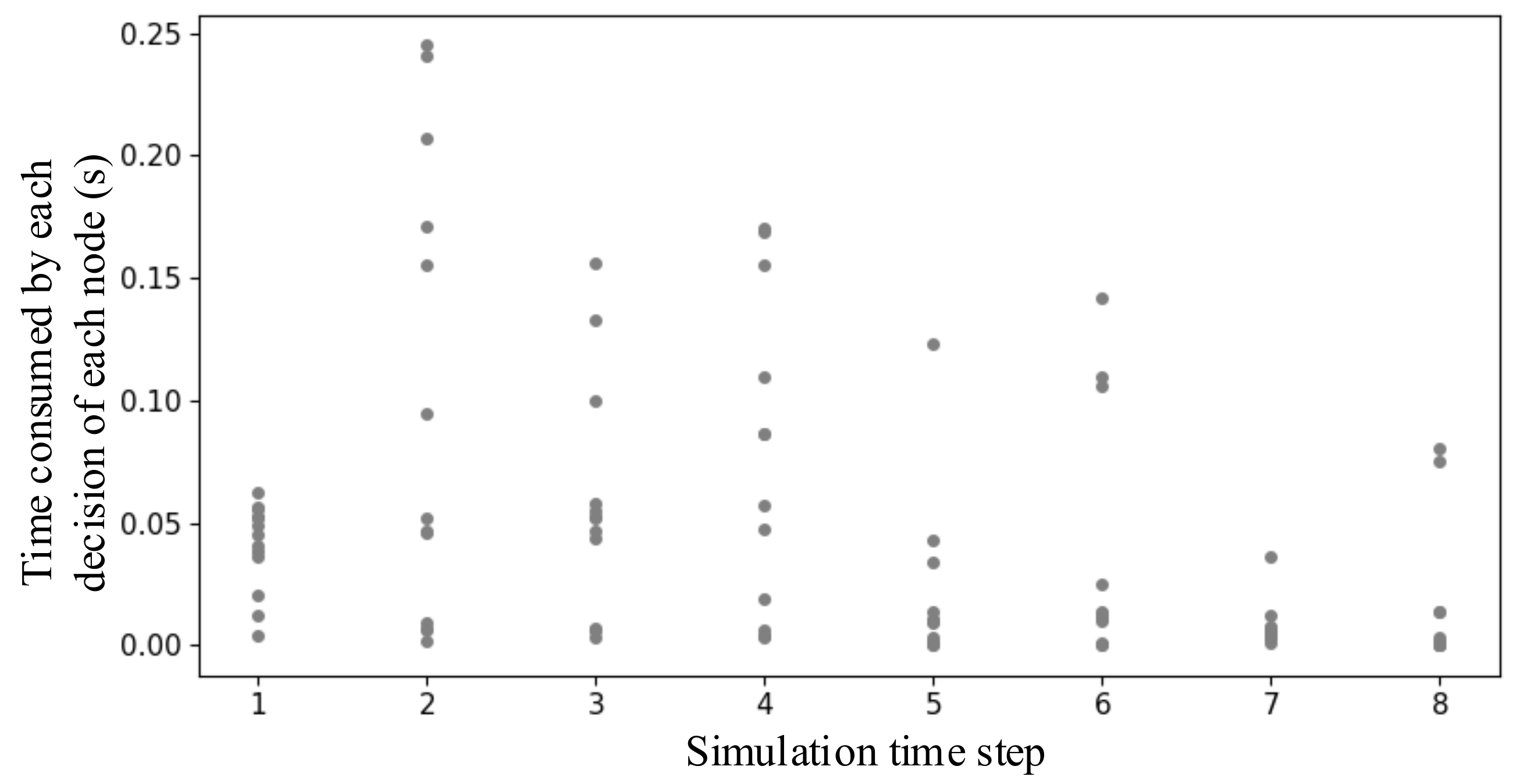 Drones 07 00138 g007