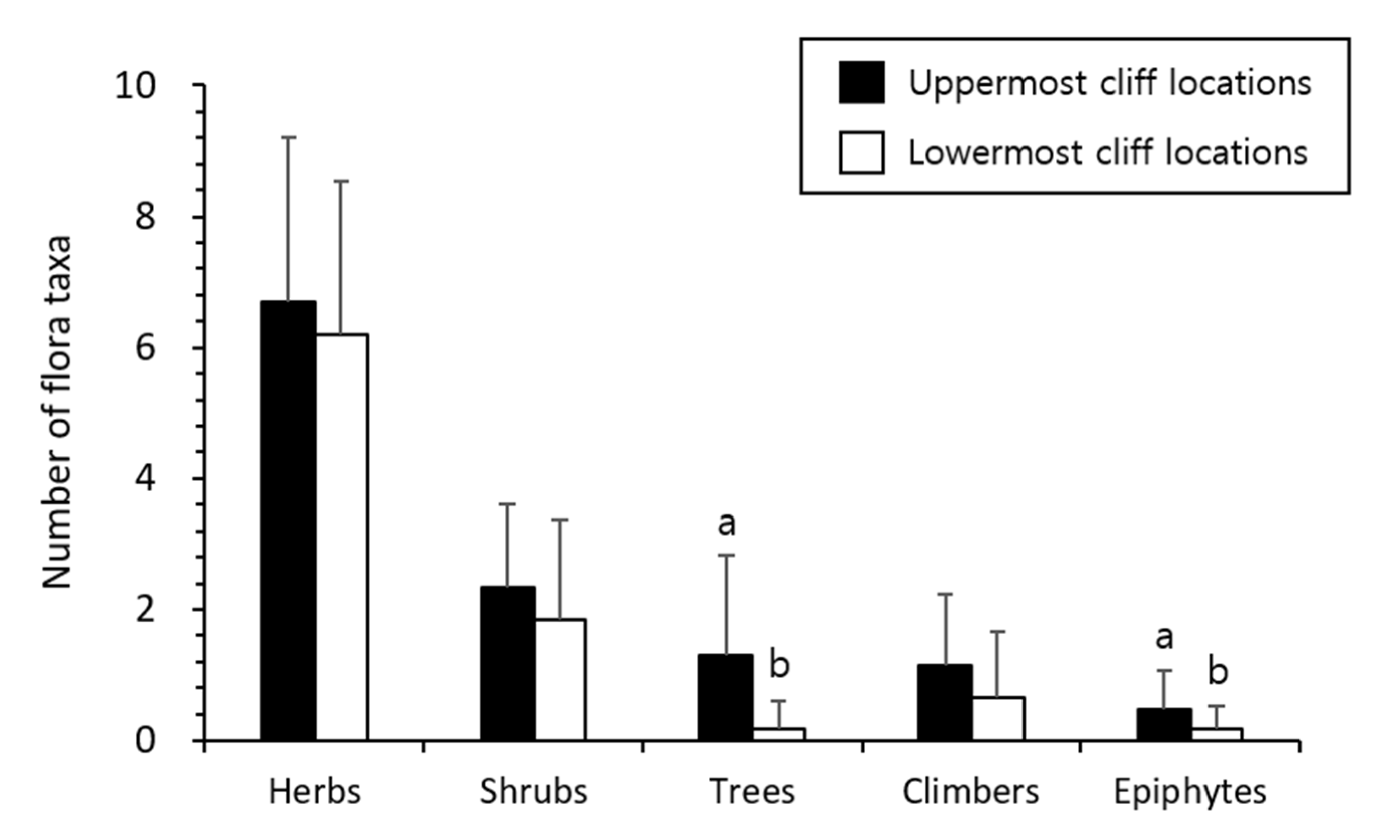 Drones 07 00140 g007
