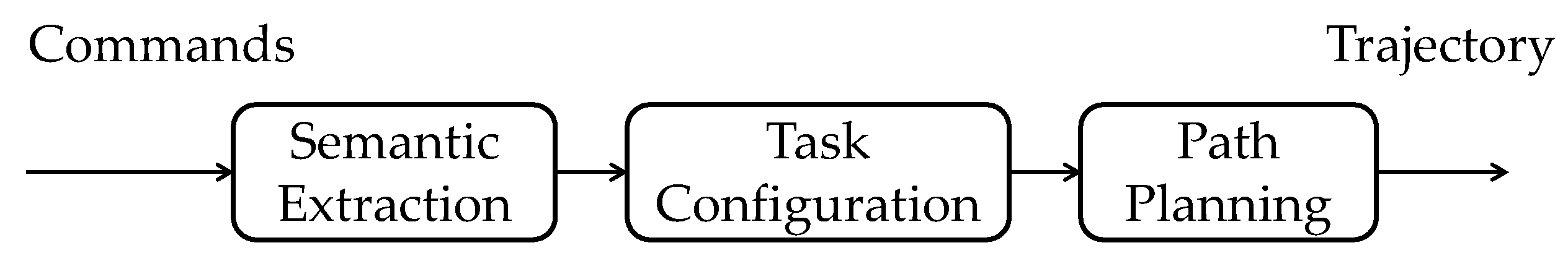 Drones 07 00147 g001