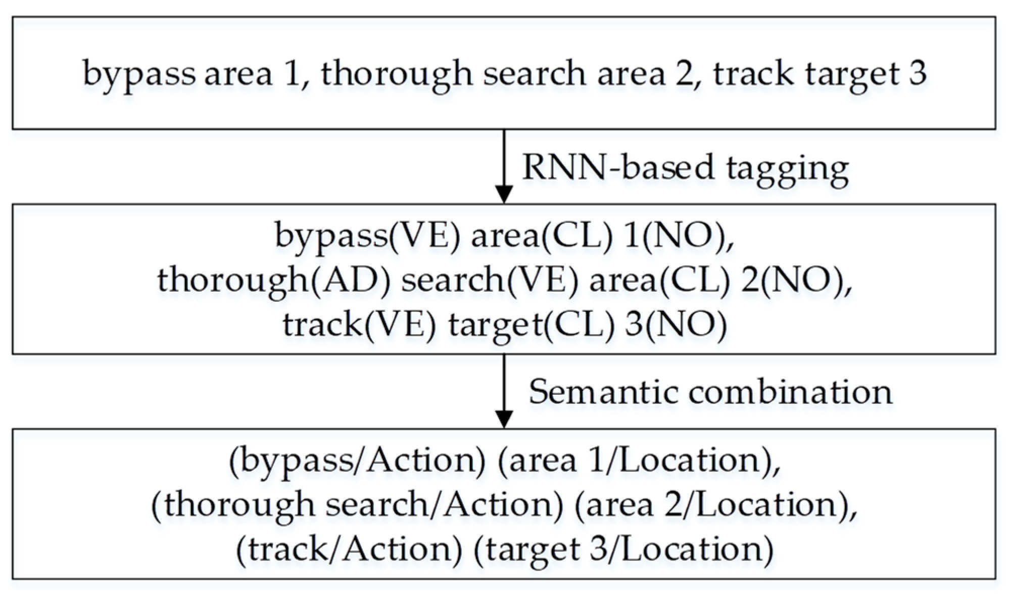 Drones 07 00147 g003