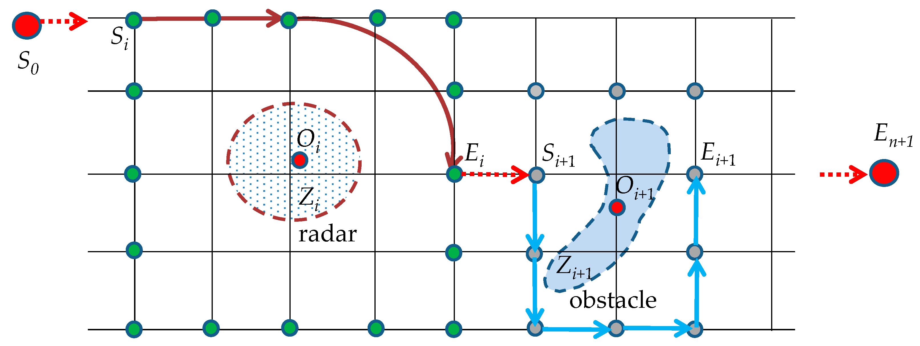 Drones 07 00147 g005