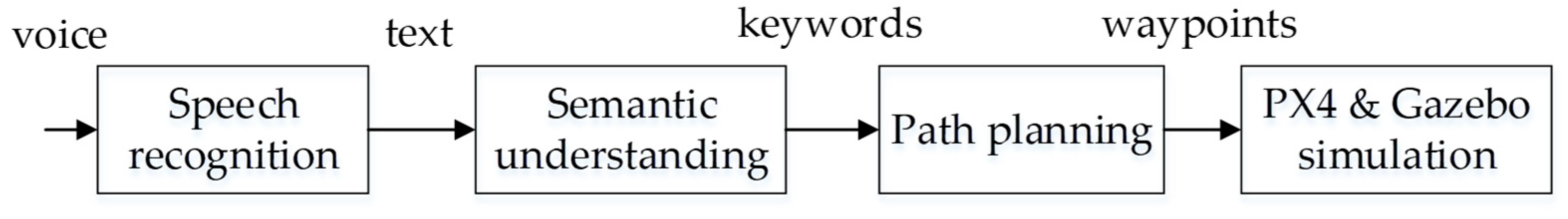 Drones 07 00147 g006