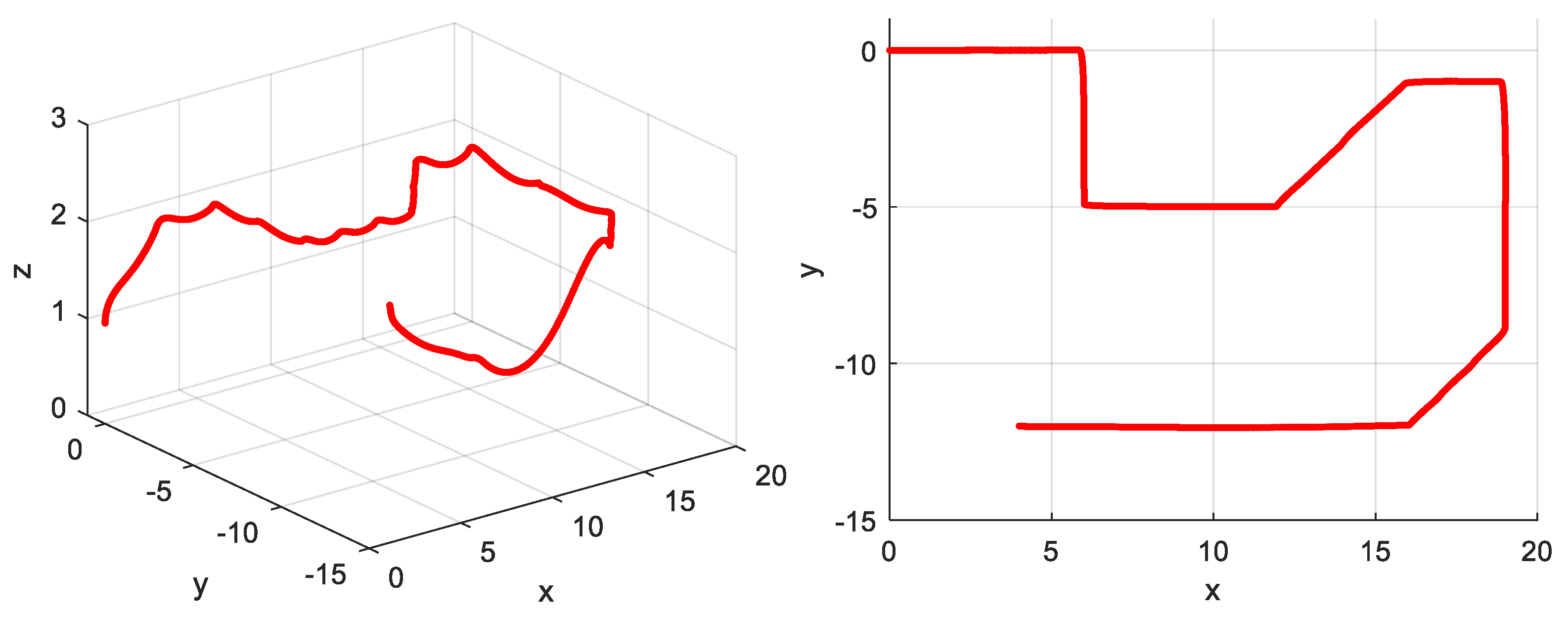 Drones 07 00147 g009