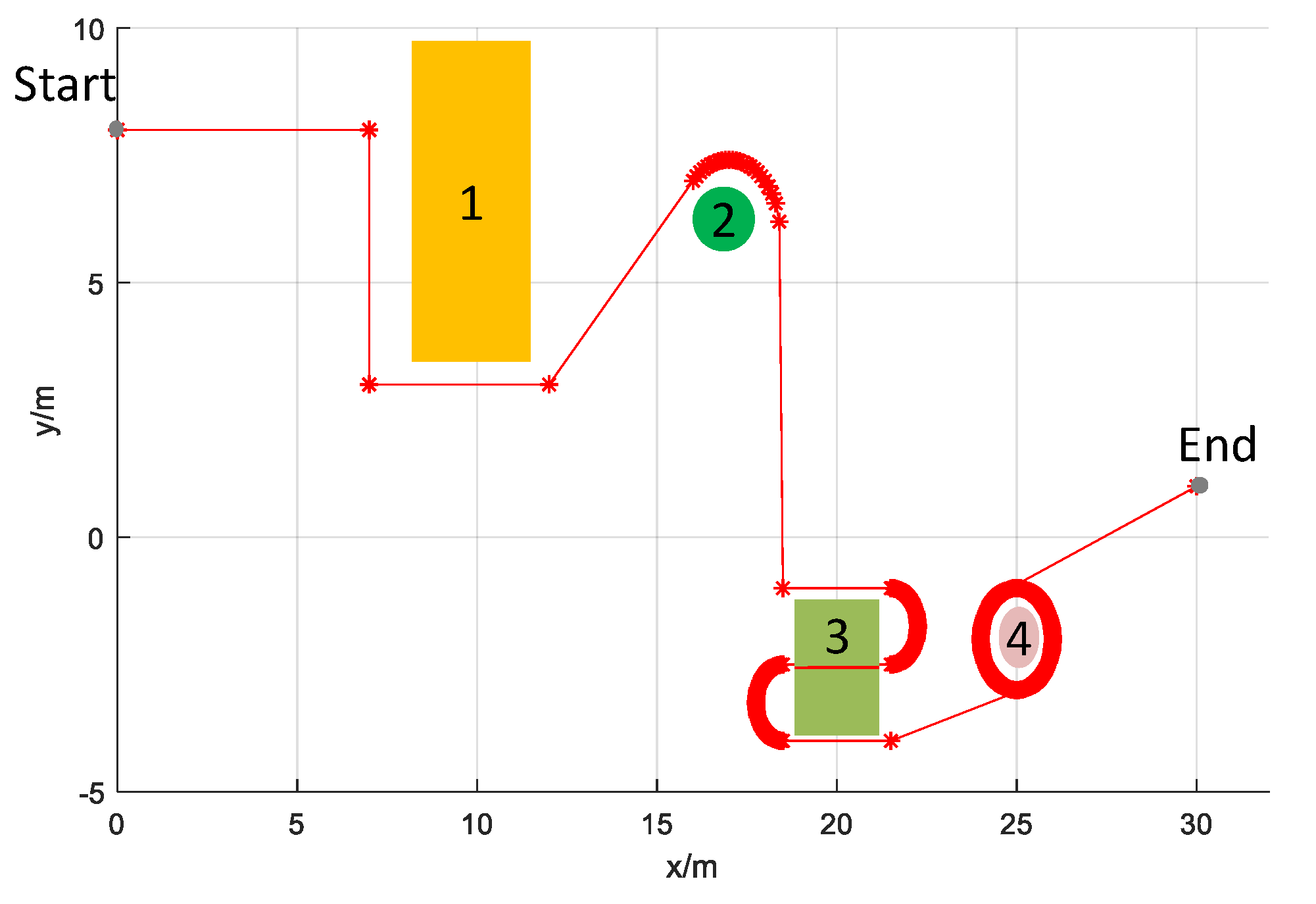 Drones 07 00147 g011