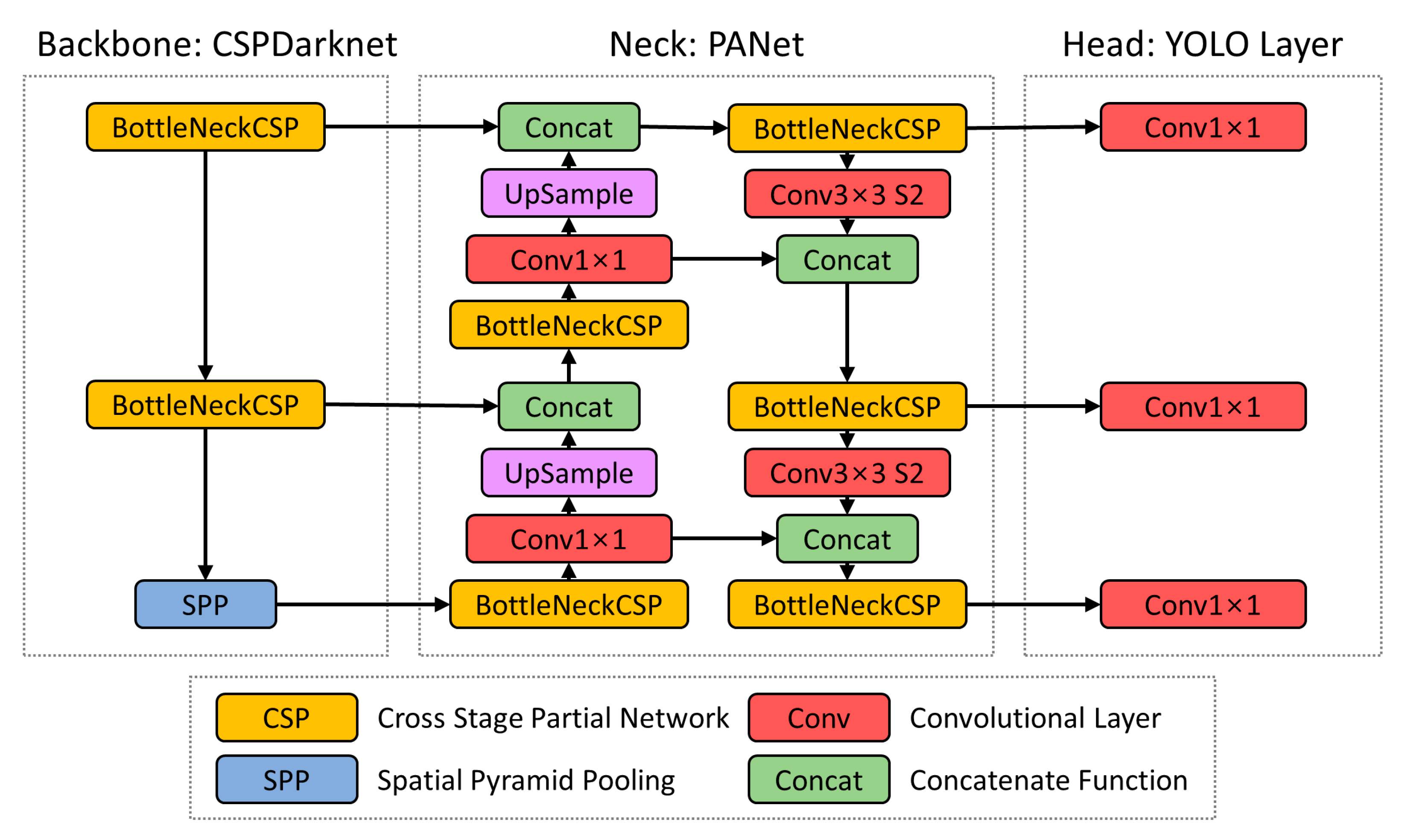 Drones 07 00149 g002
