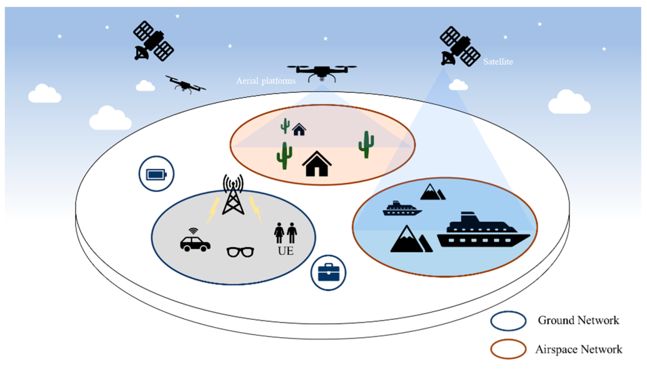 Drones 07 00151 g001