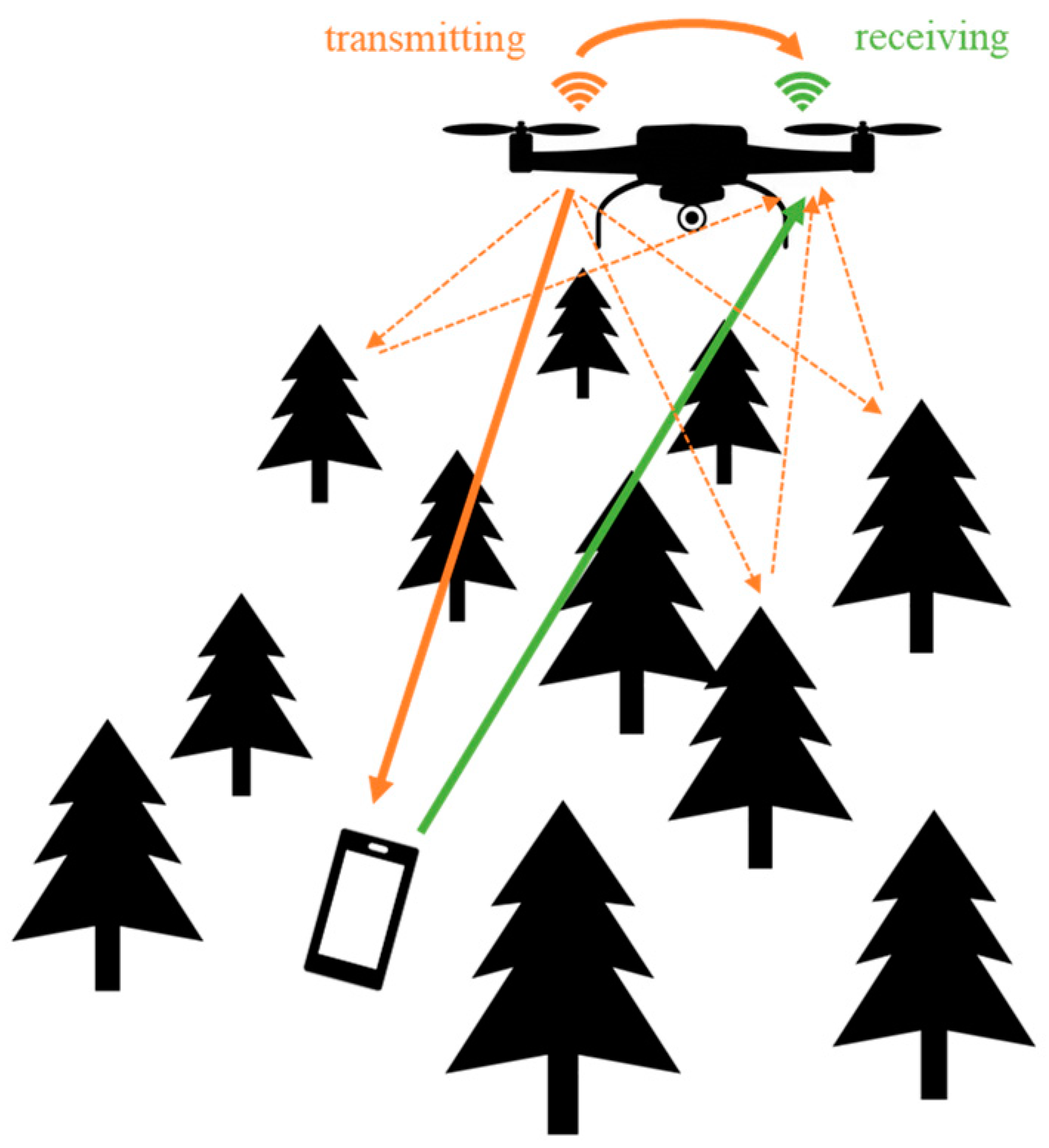 Drones 07 00151 g002