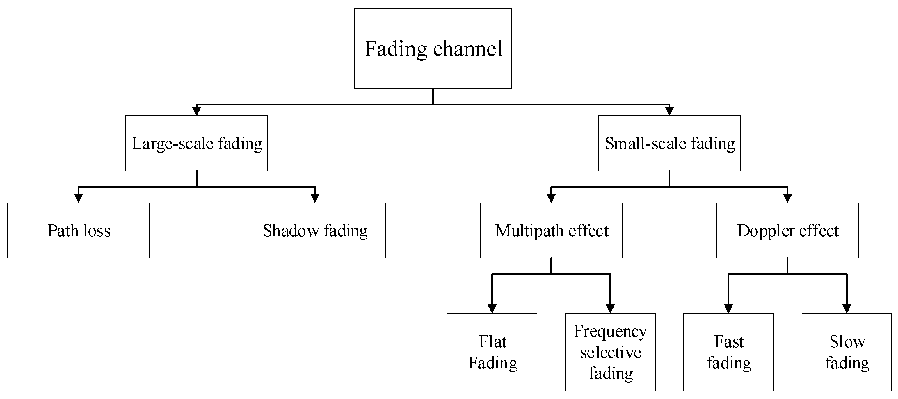 Drones 07 00151 g003