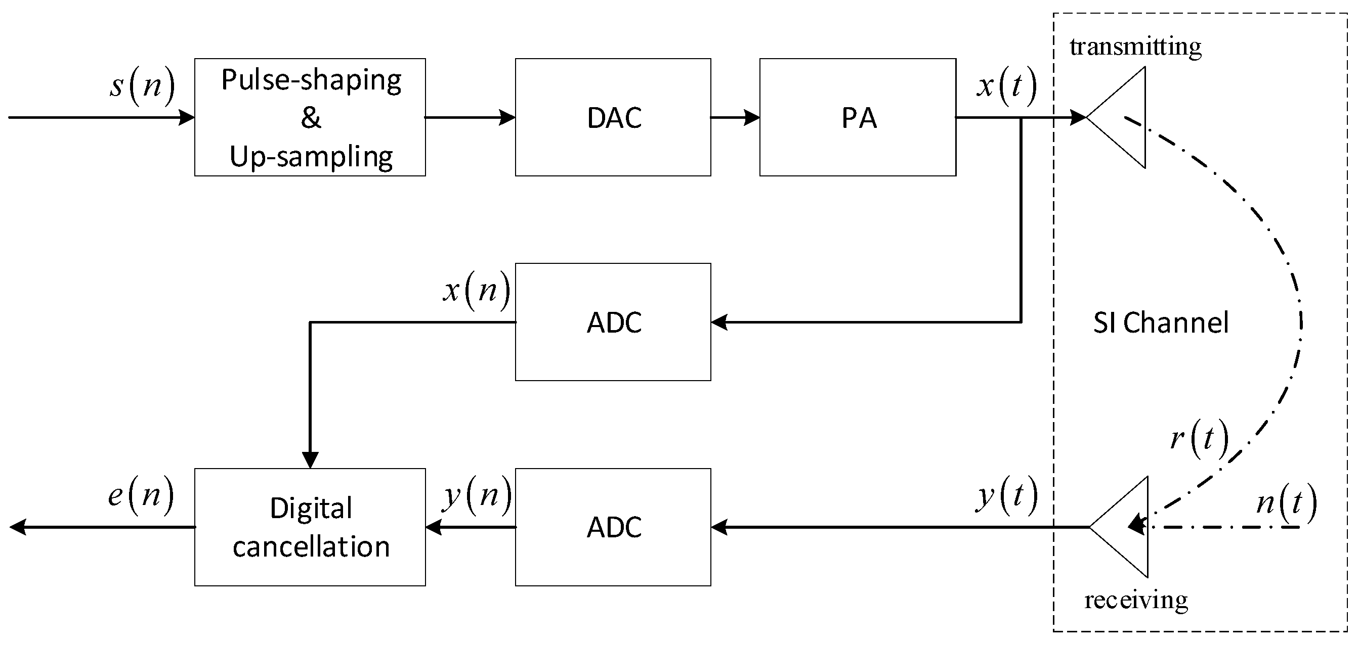 Drones 07 00151 g004
