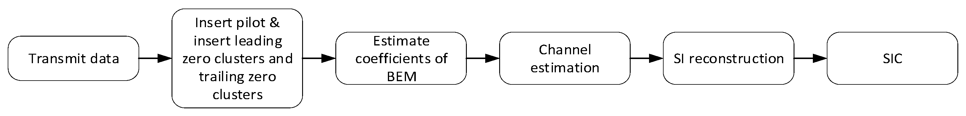 Drones 07 00151 g008