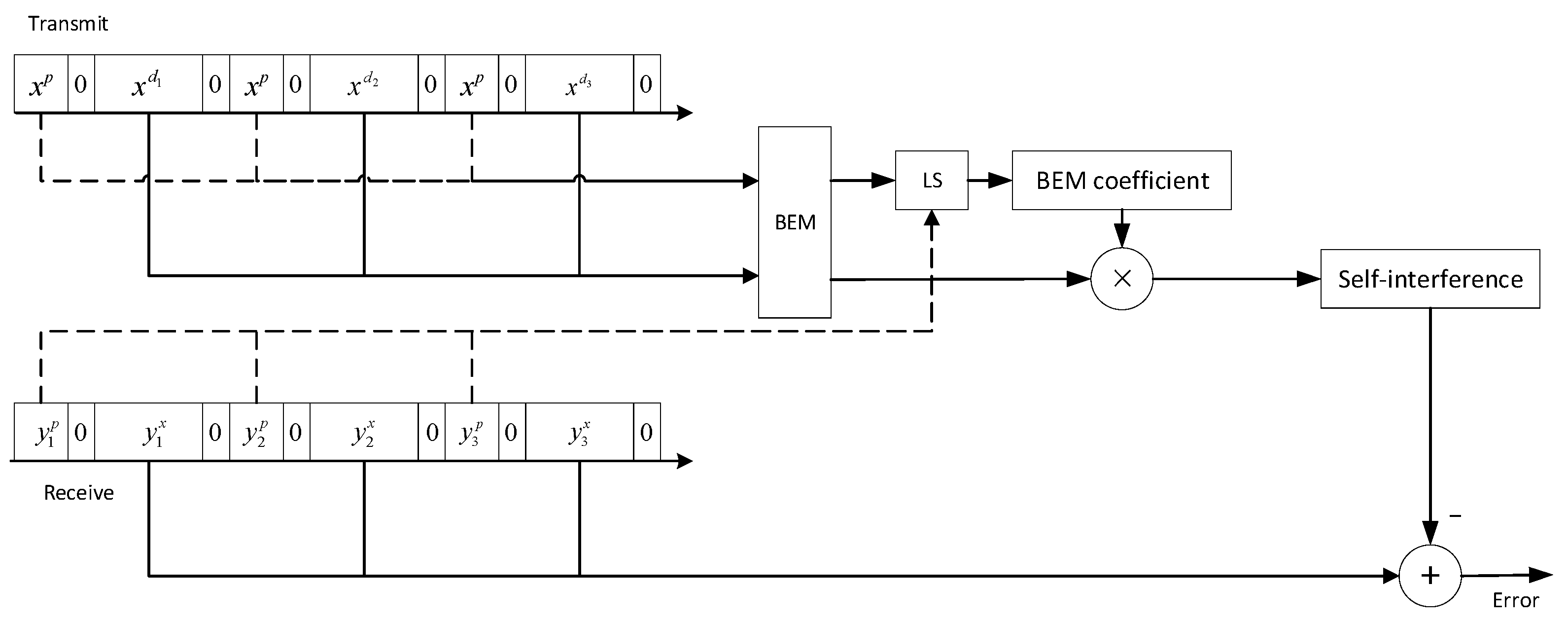 Drones 07 00151 g009