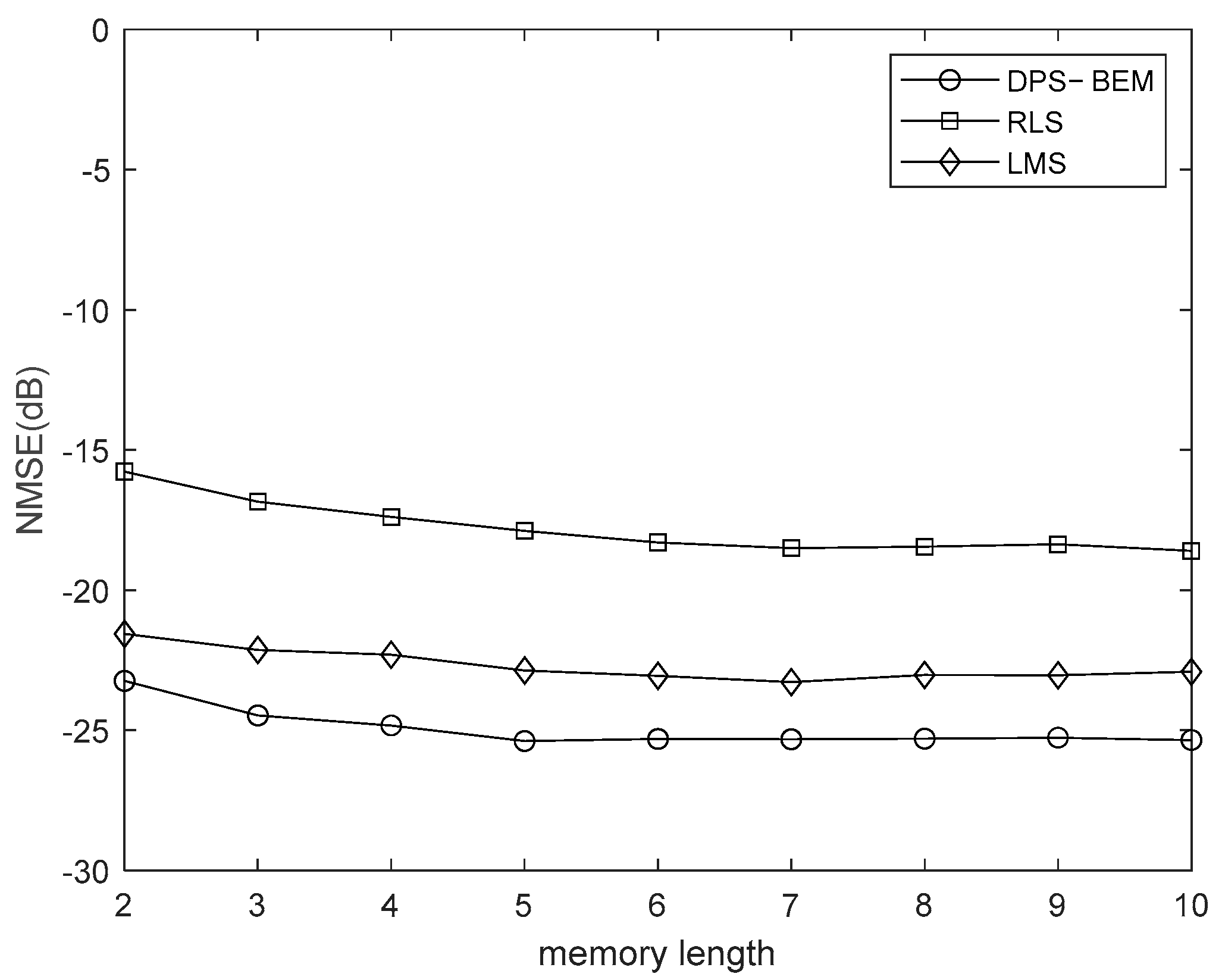 Drones 07 00151 g011