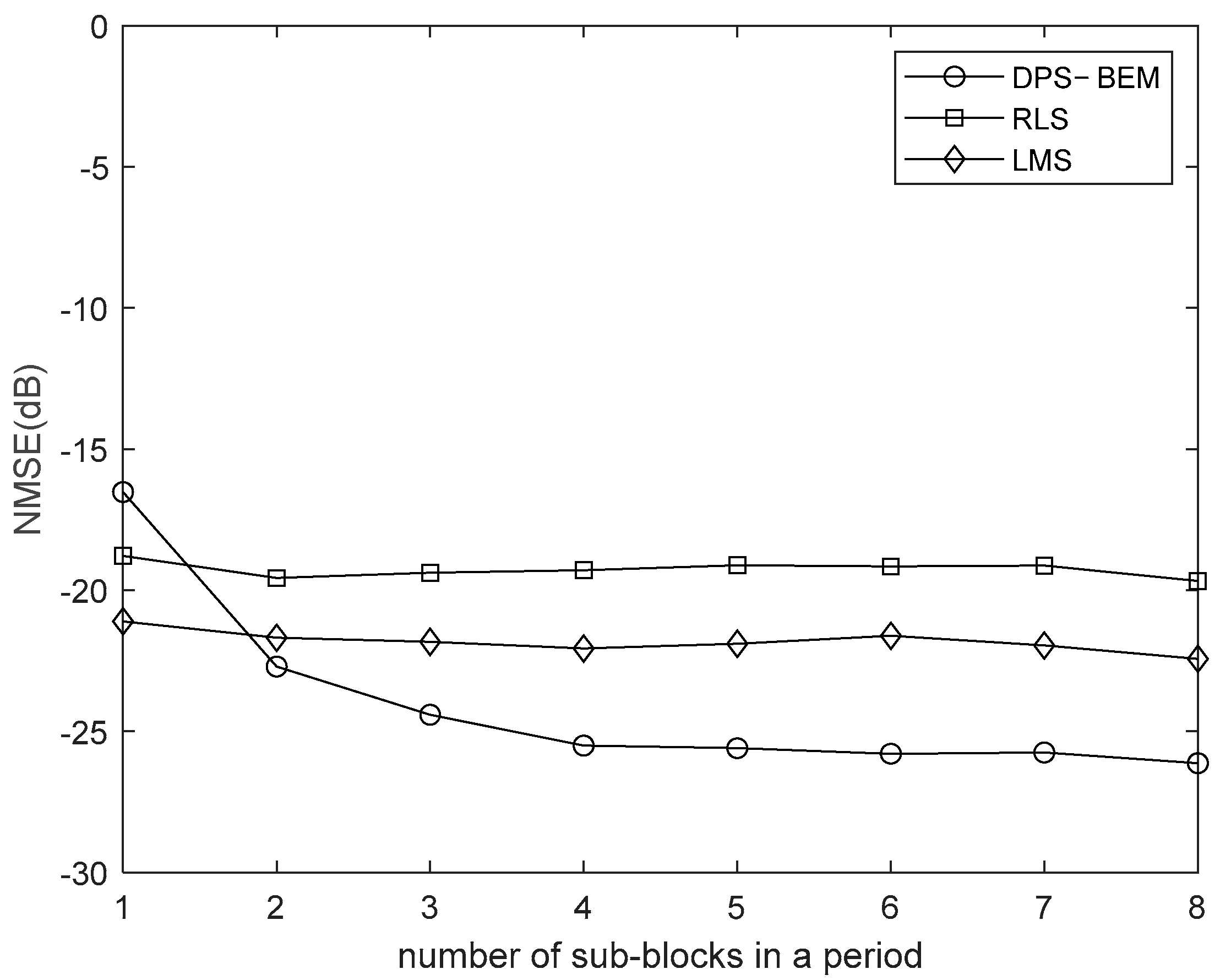 Drones 07 00151 g013