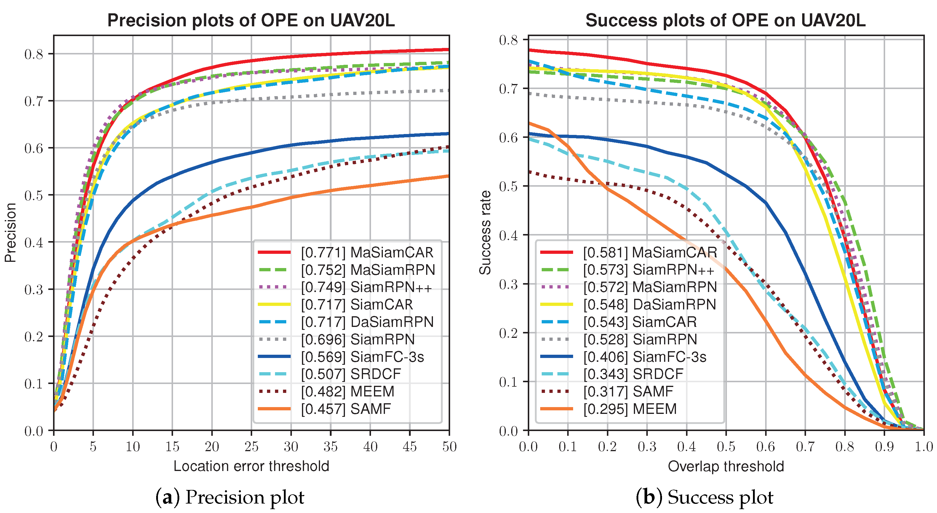 Drones 07 00153 g007