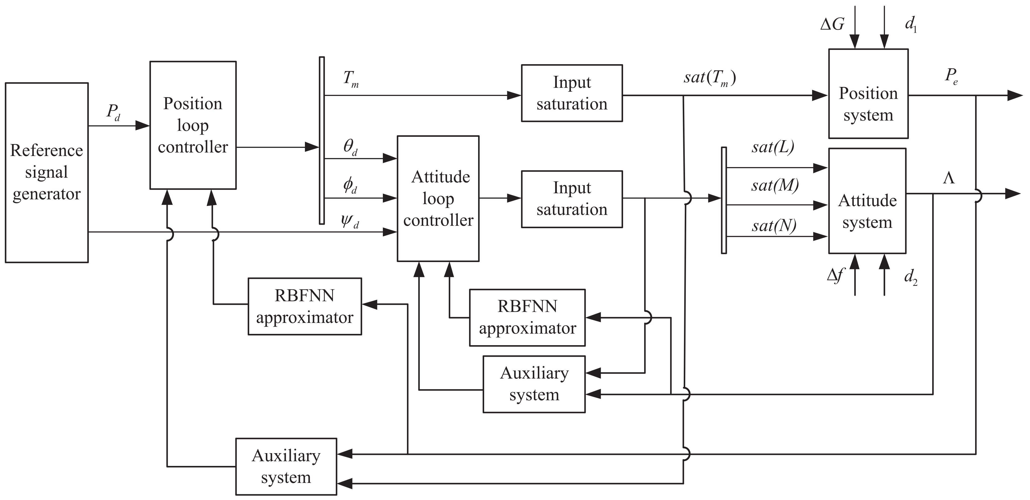Drones 07 00154 g001
