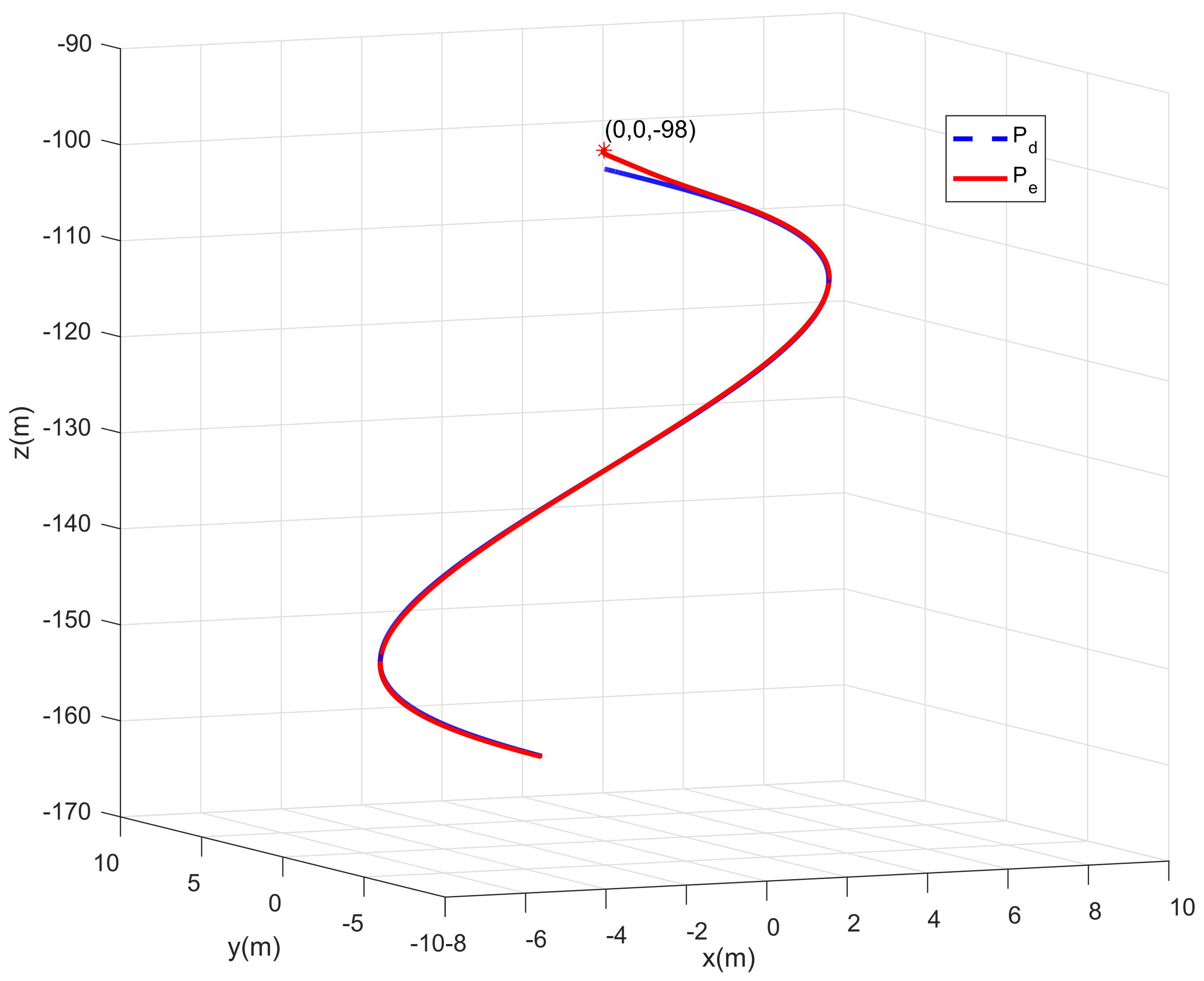 Drones 07 00154 g006