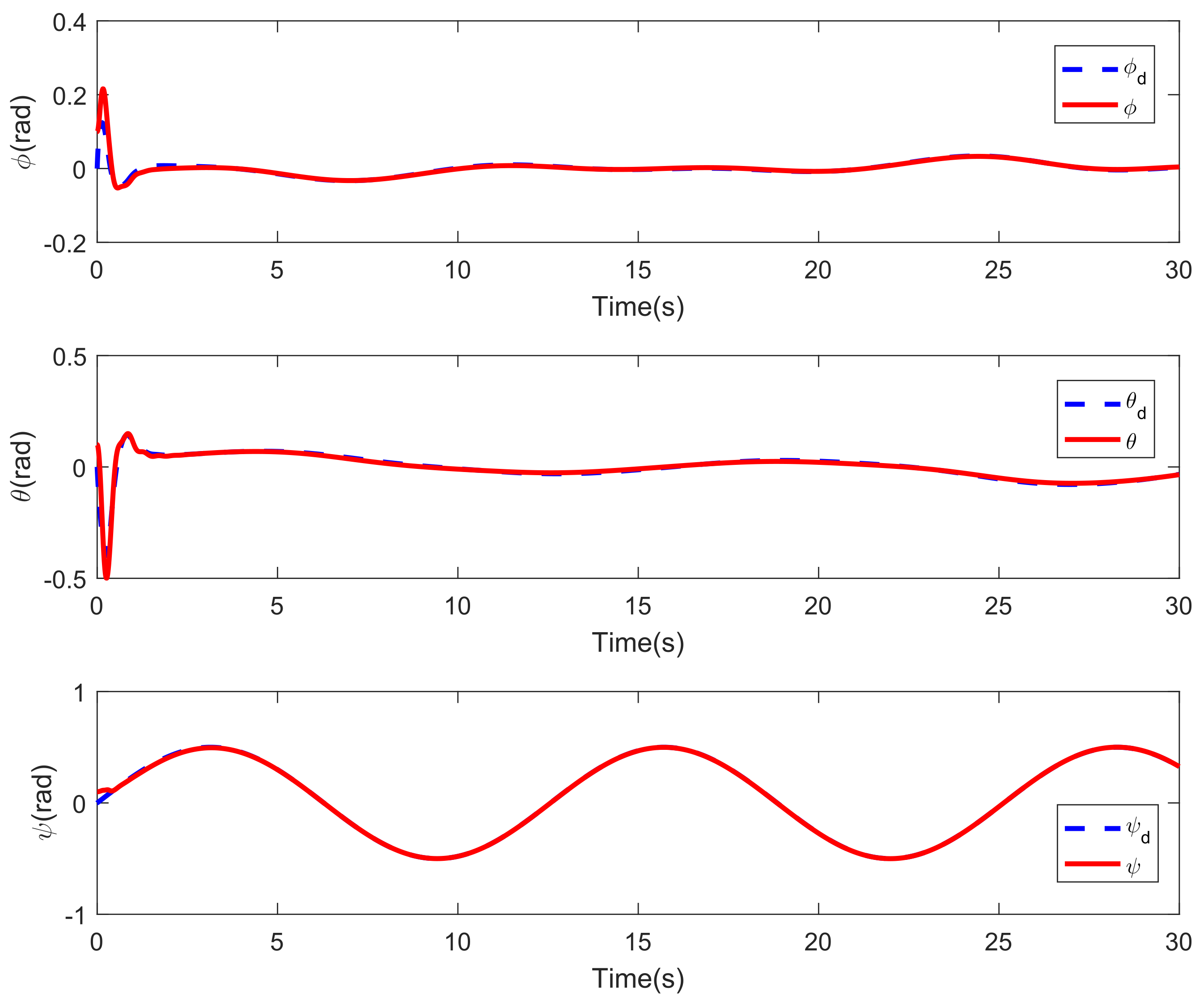 Drones 07 00154 g007