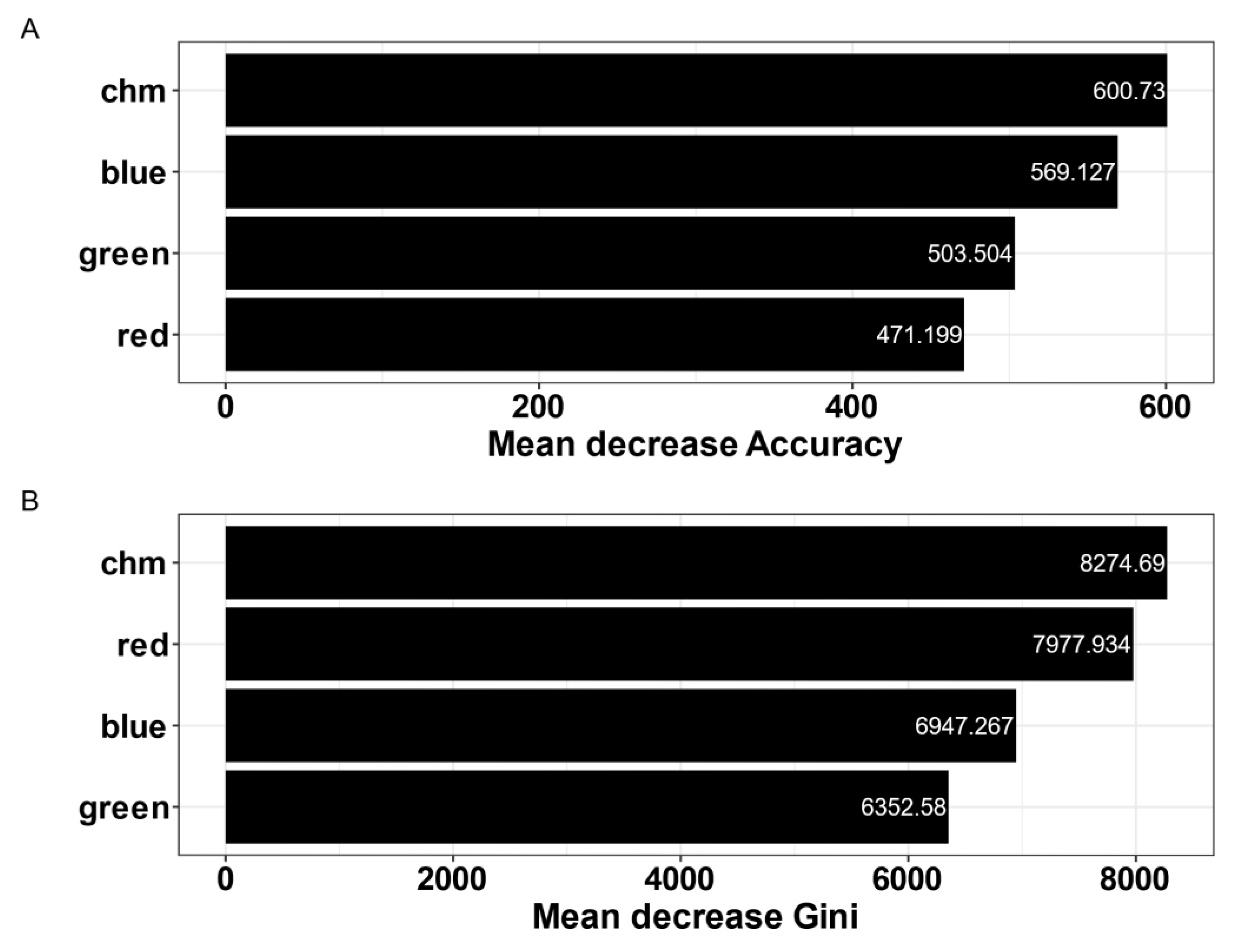 Drones 07 00155 g004