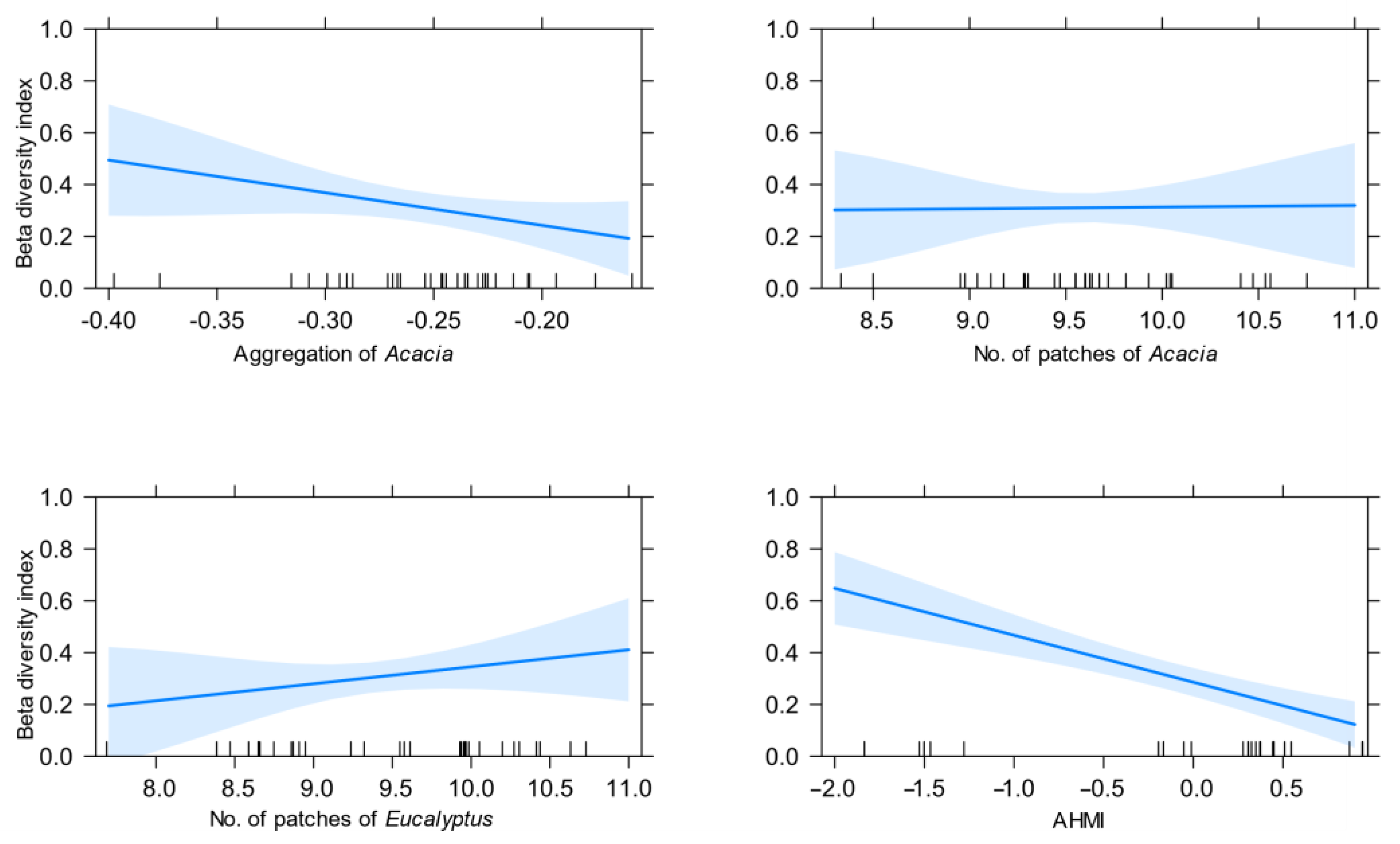 Drones 07 00155 g005