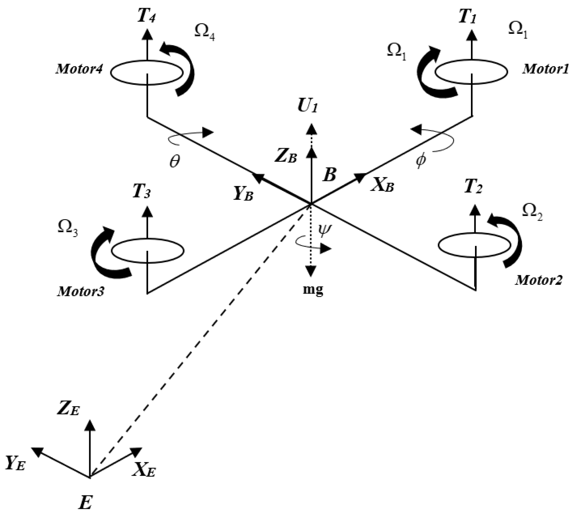 Drones 07 00156 g001 Drones 07 00156 g001