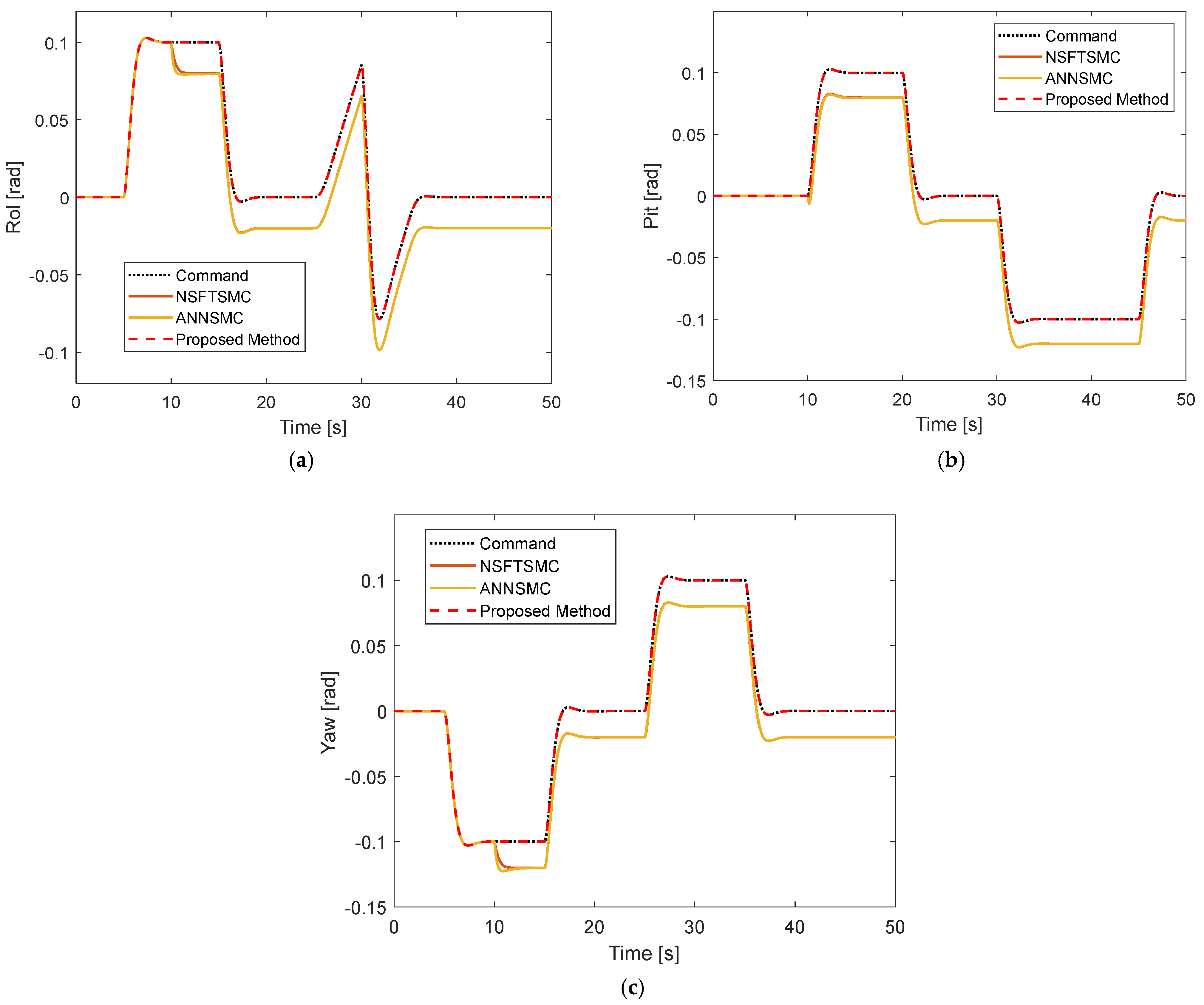Drones 07 00156 g003 Drones 07 00156 g003