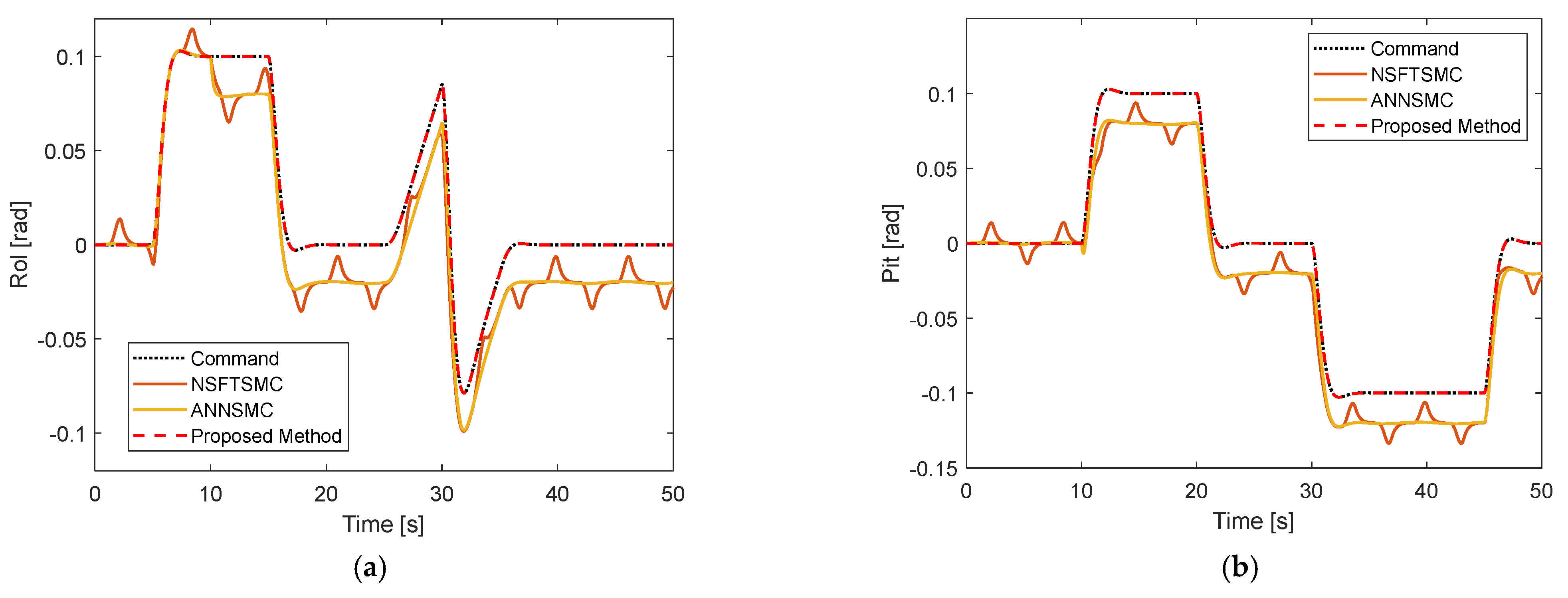 Drones 07 00156 g005a Drones 07 00156 g005a