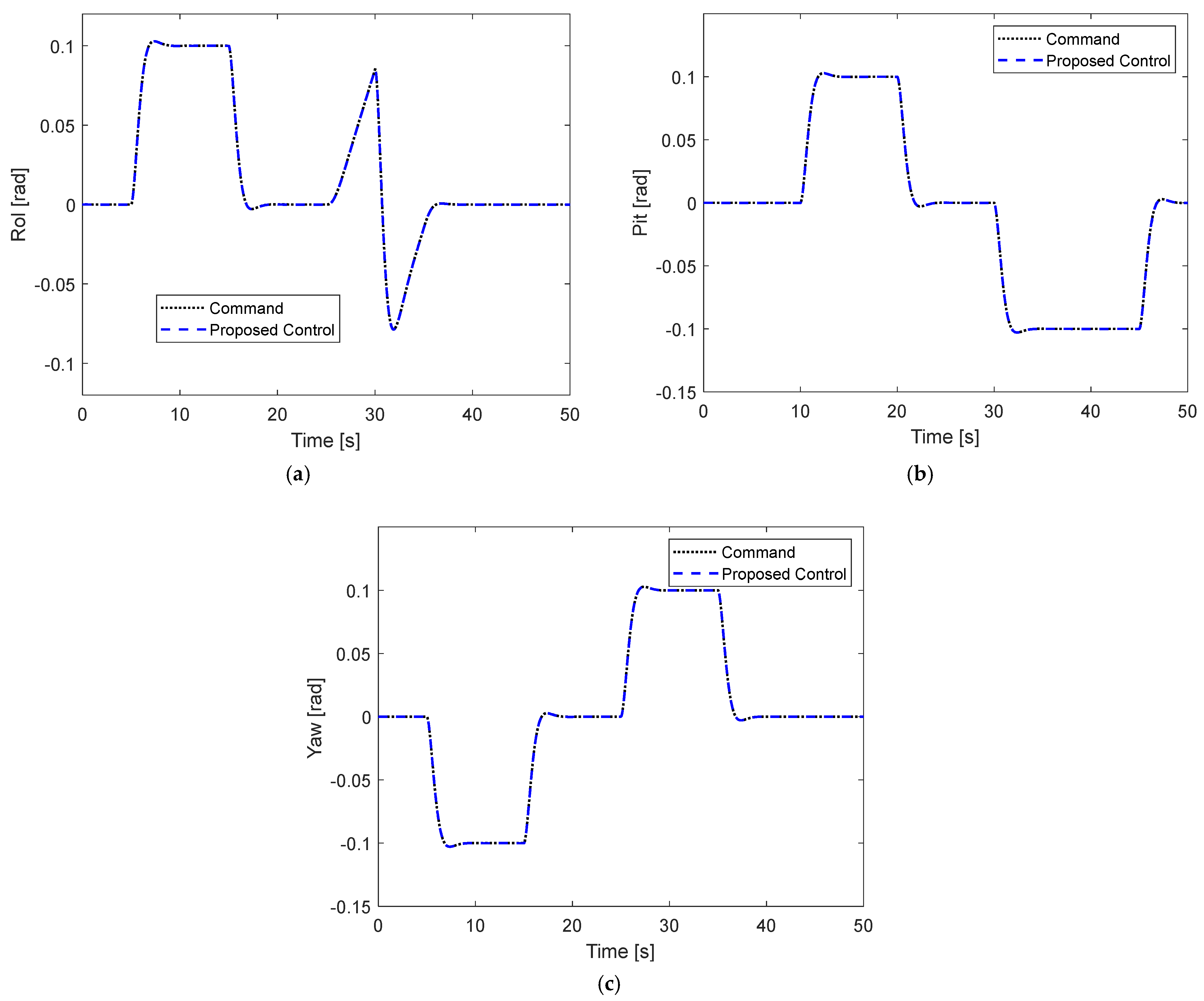 Drones 07 00156 g008 Drones 07 00156 g008