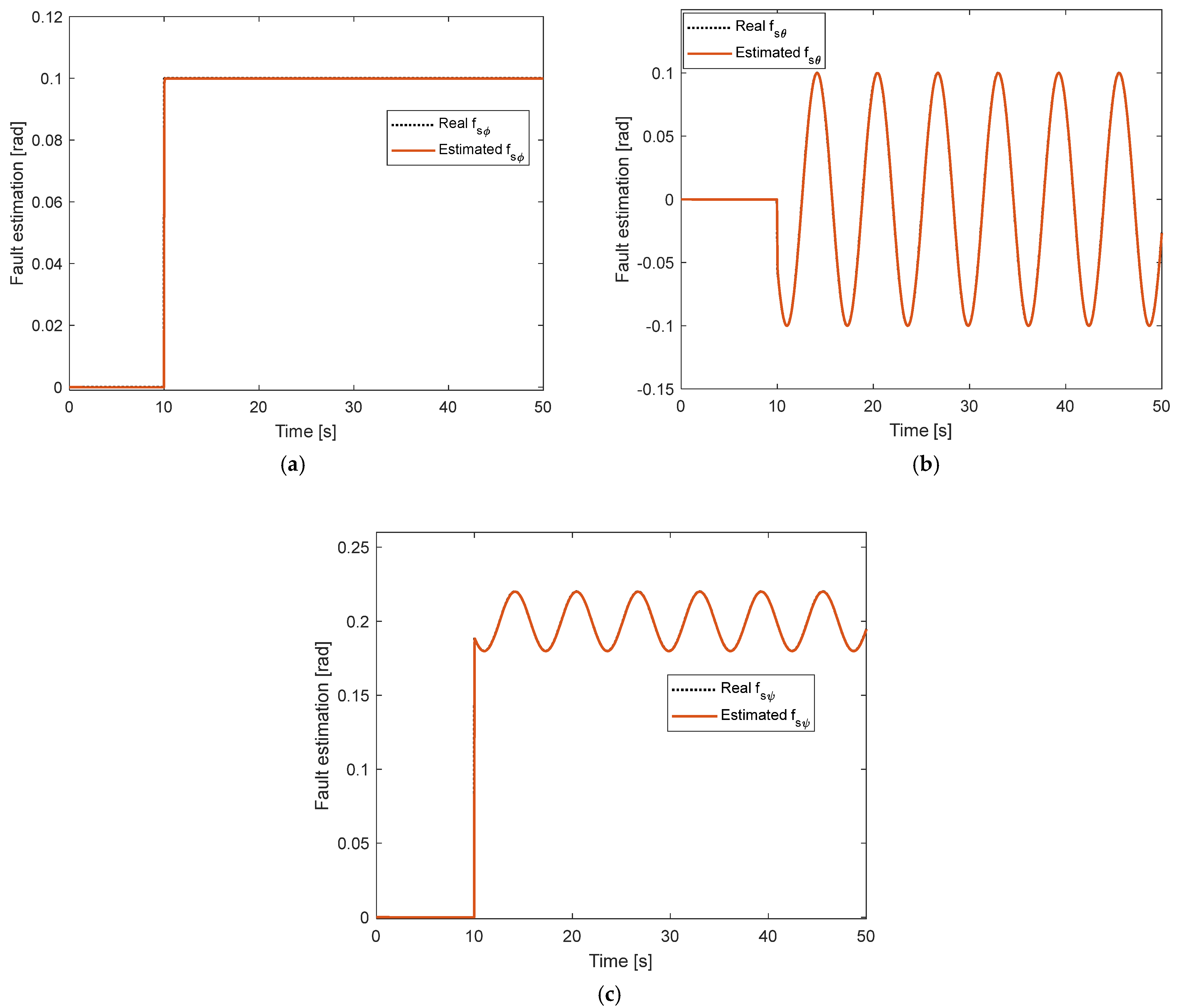 Drones 07 00156 g009 Drones 07 00156 g009