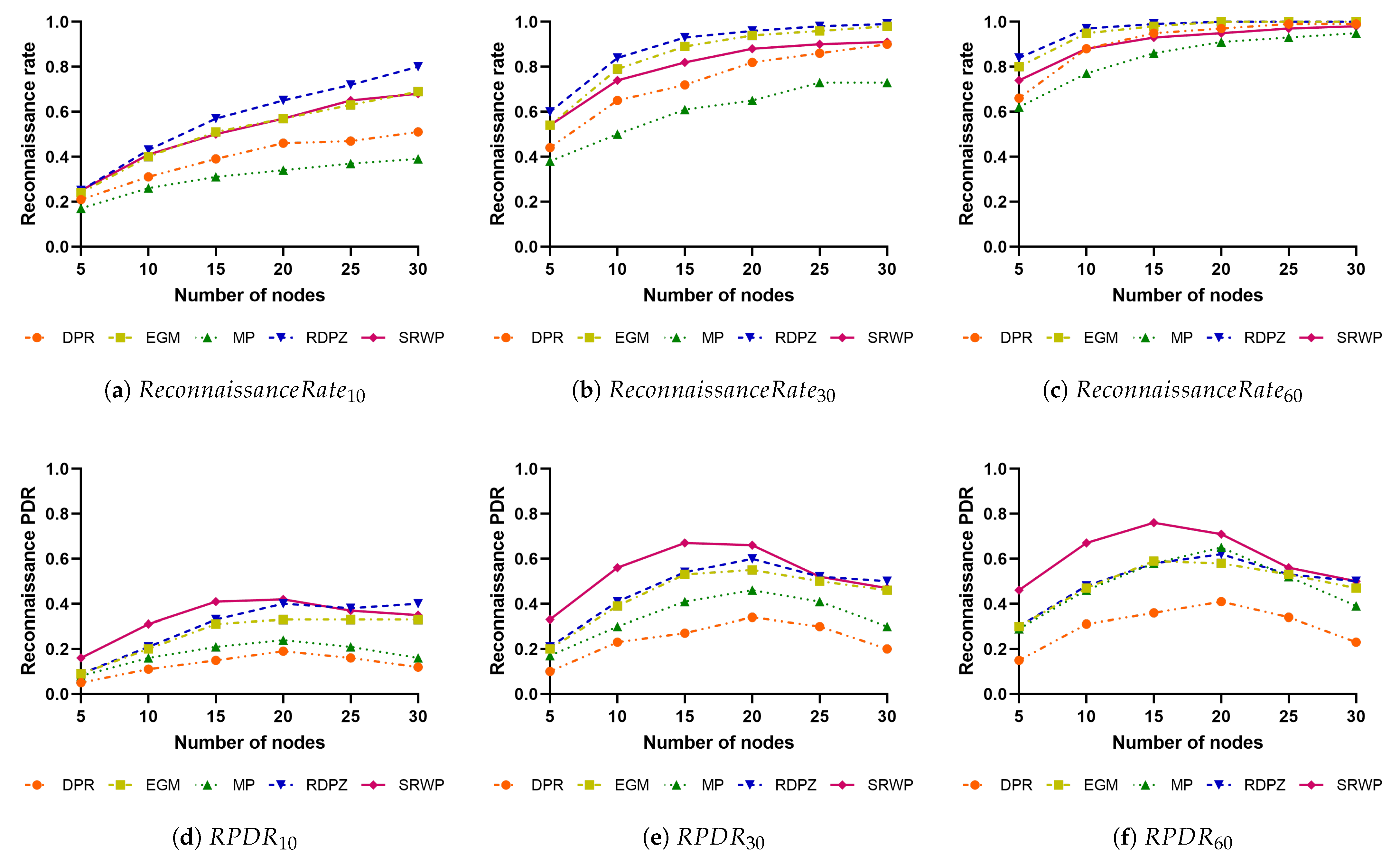 Drones 07 00161 g005