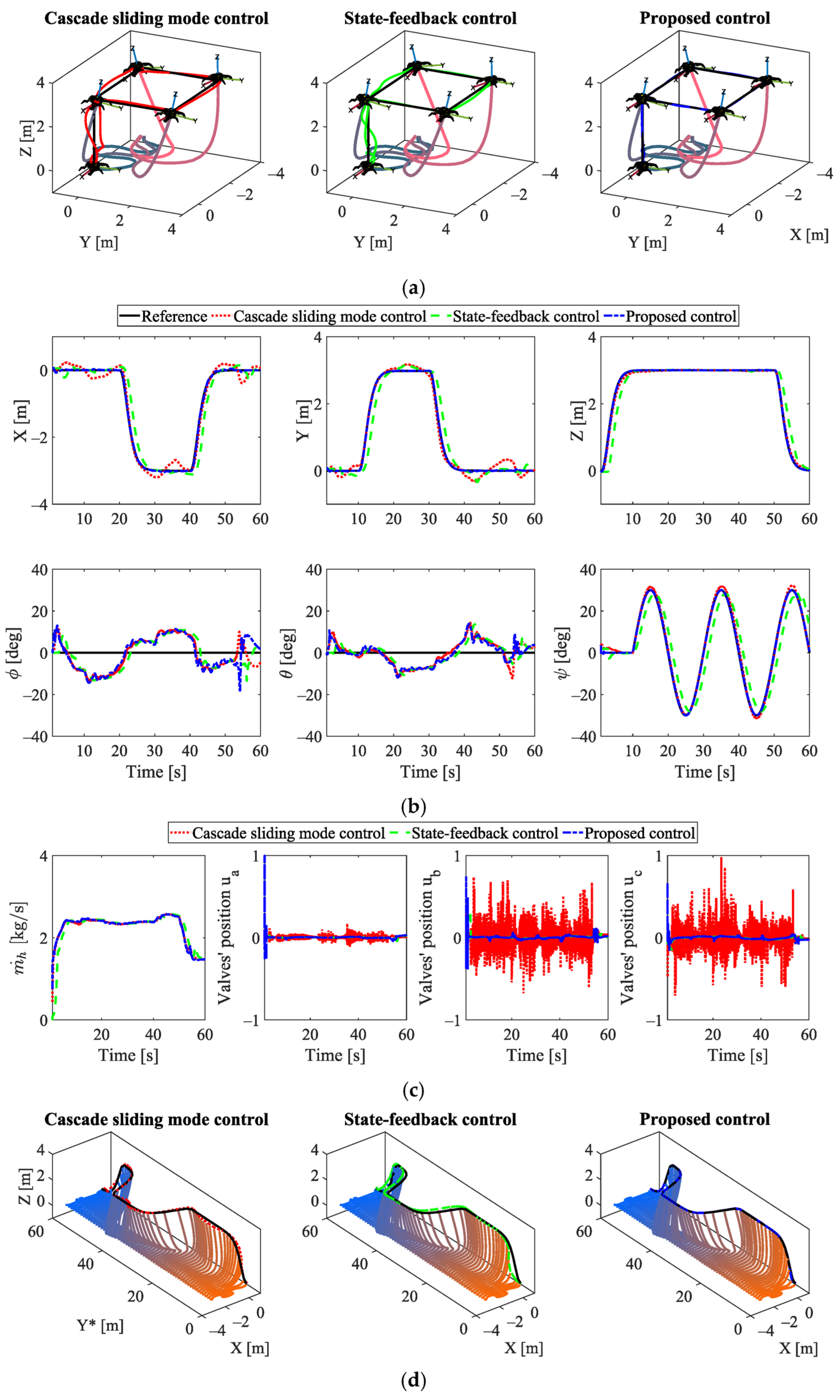 Drones 07 00162 g005