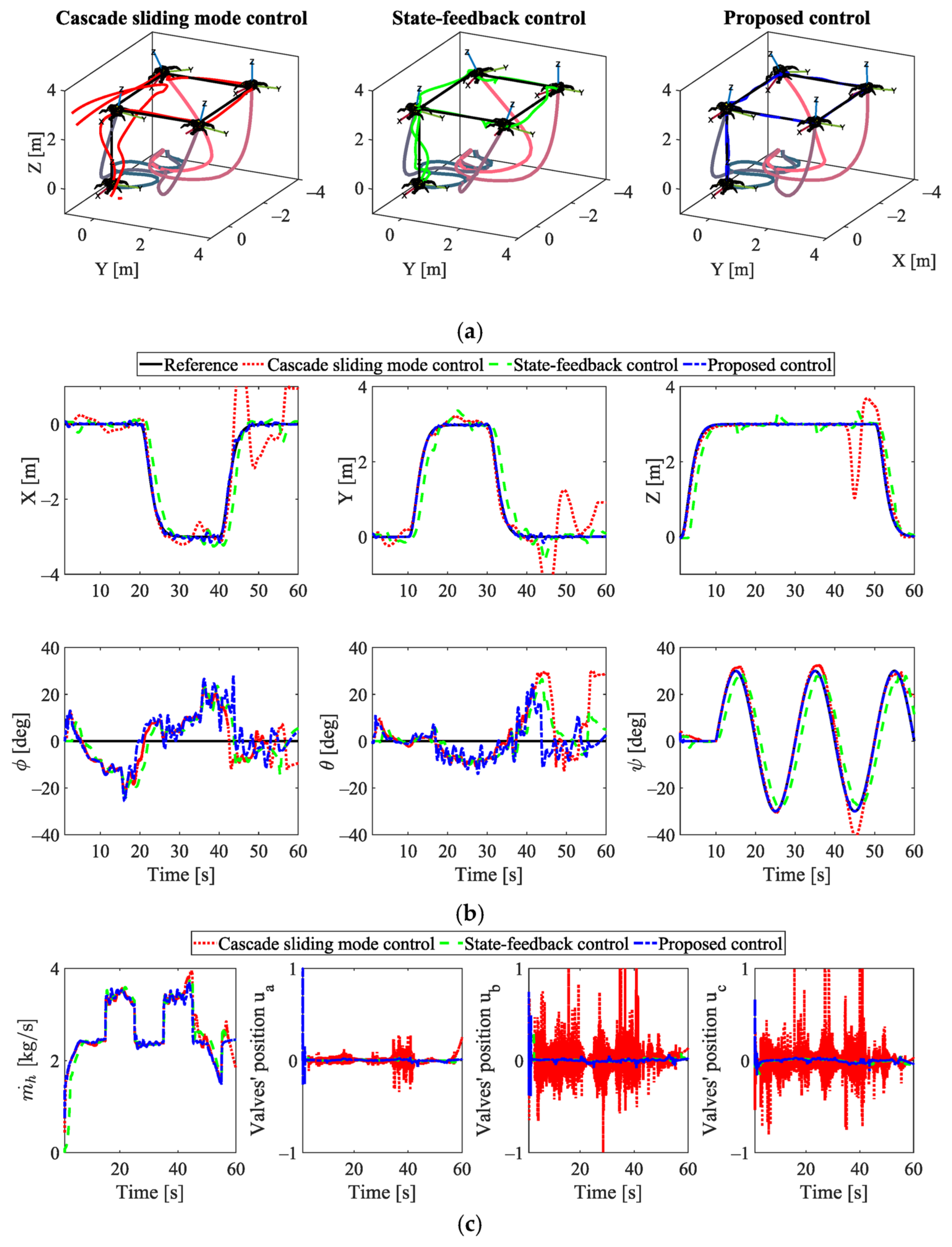 Drones 07 00162 g006a