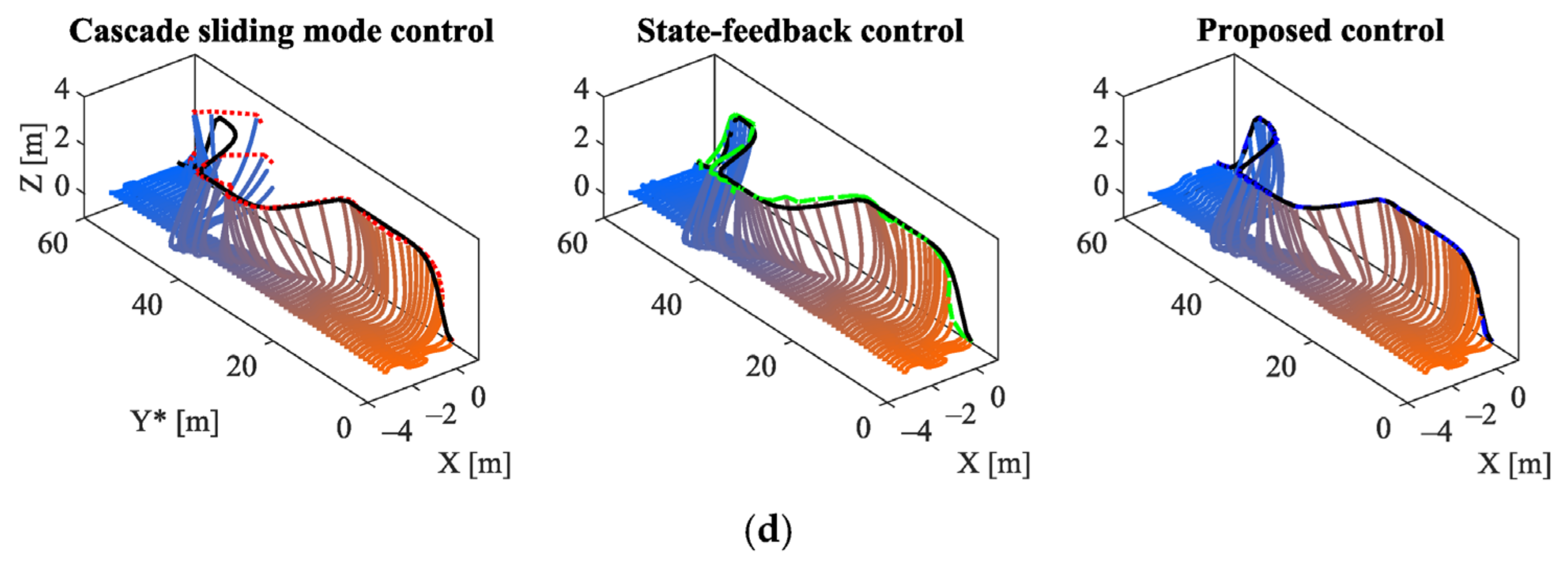 Drones 07 00162 g006b