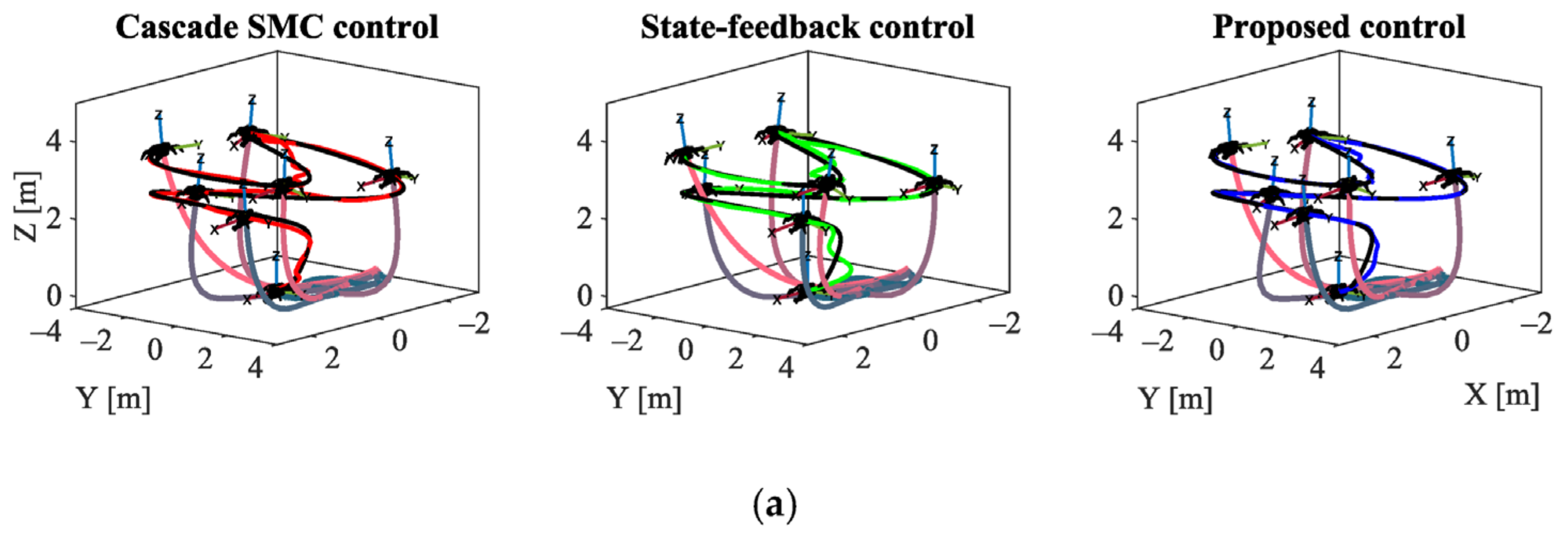 Drones 07 00162 g007a
