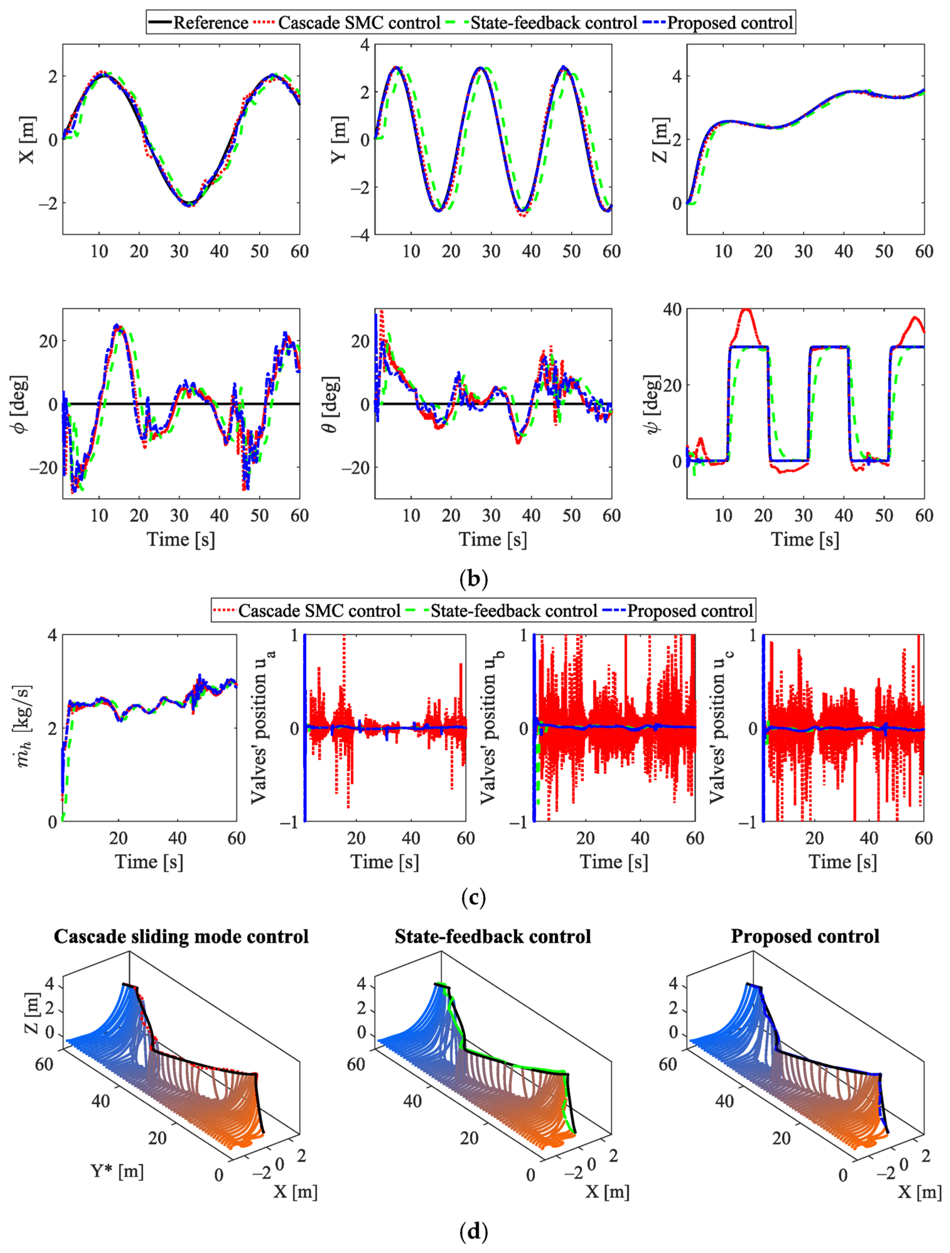 Drones 07 00162 g007b