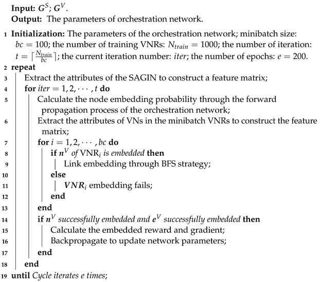 Drones 07 00165 i001 Drones 07 00165 i001