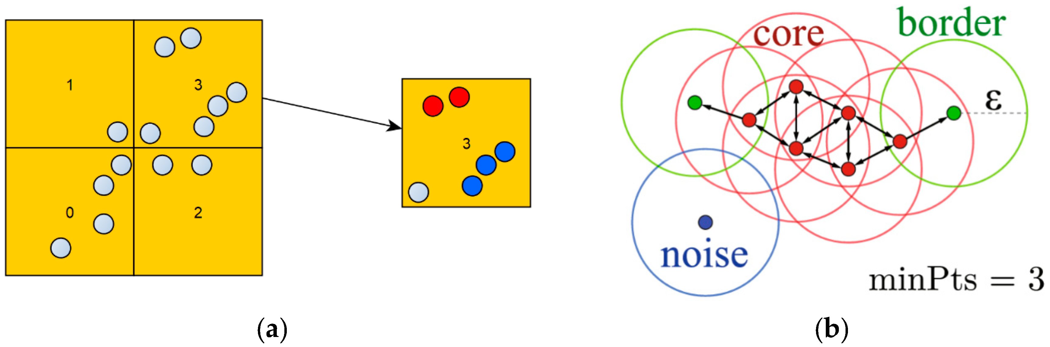 Drones 07 00167 g009