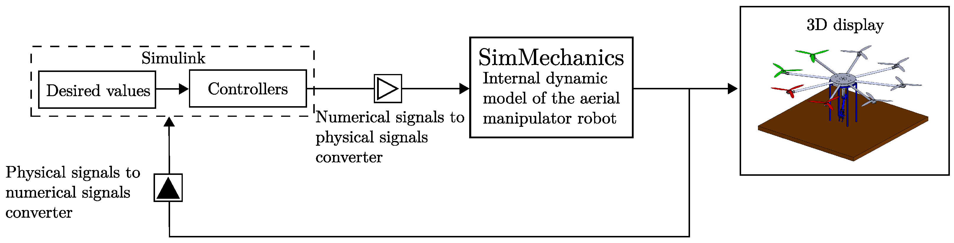 Drones 07 00168 g009