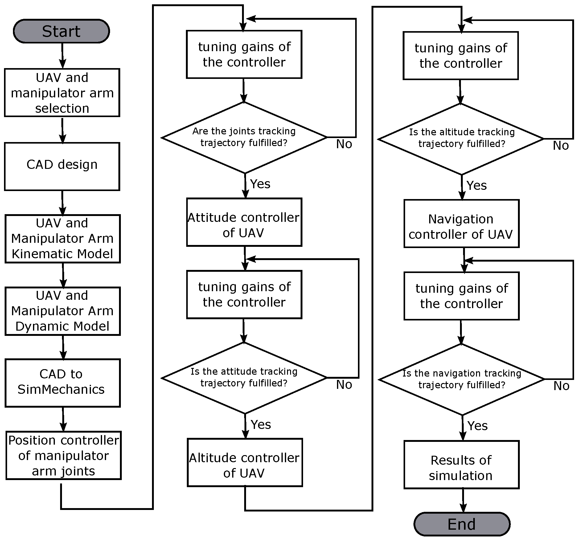 Drones 07 00168 g010