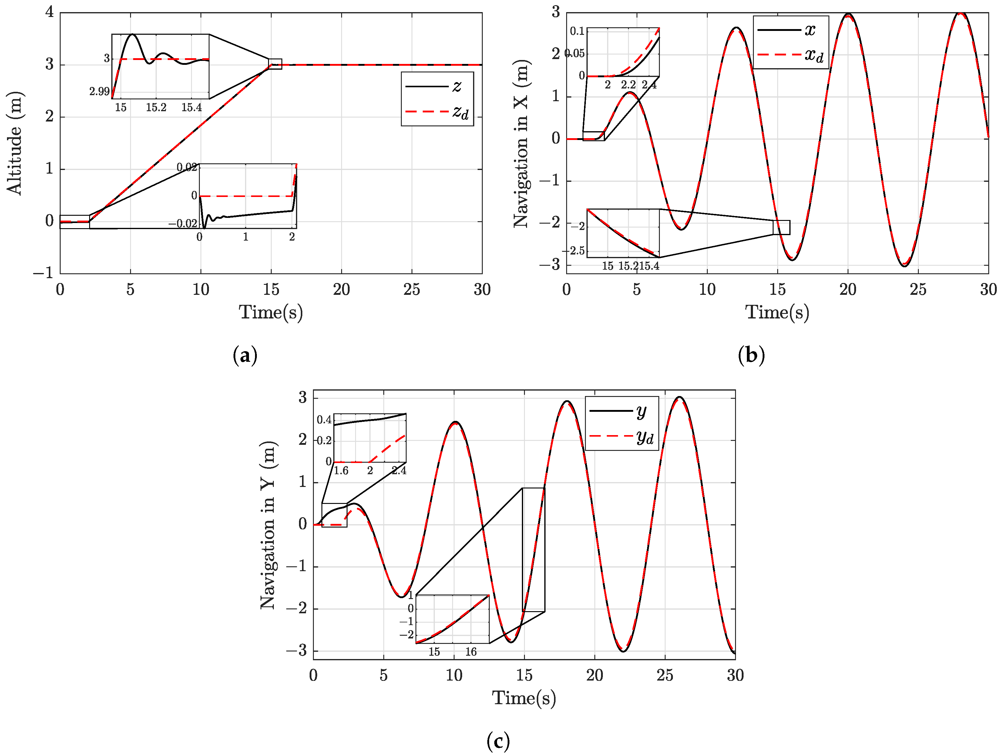 Drones 07 00168 g013