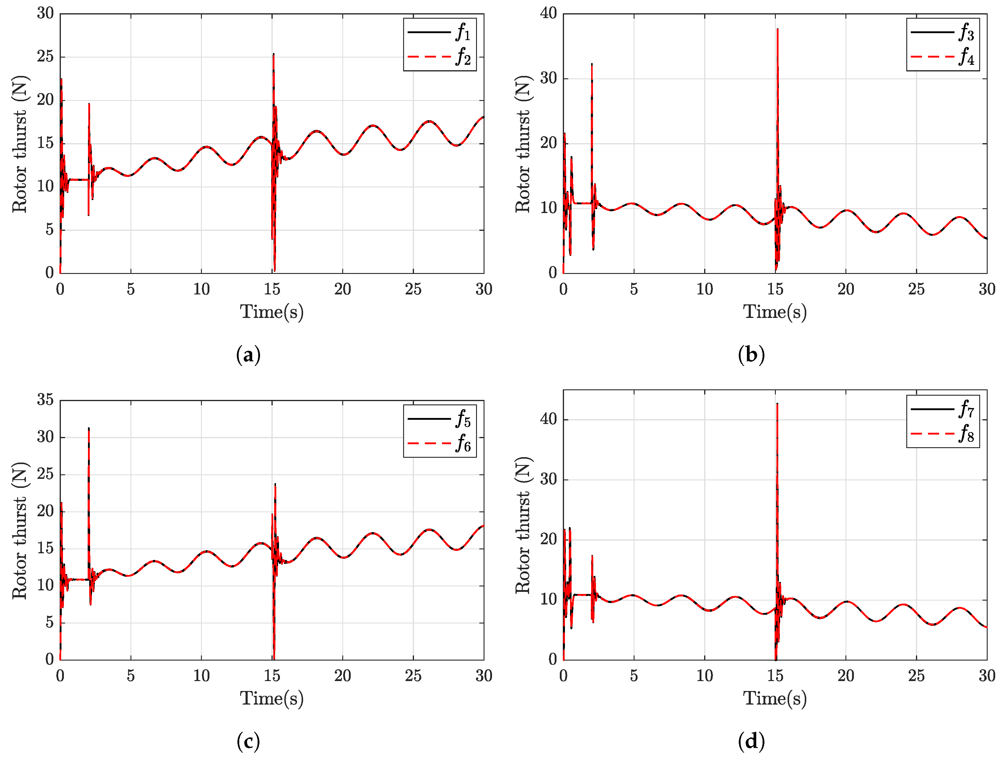 Drones 07 00168 g014