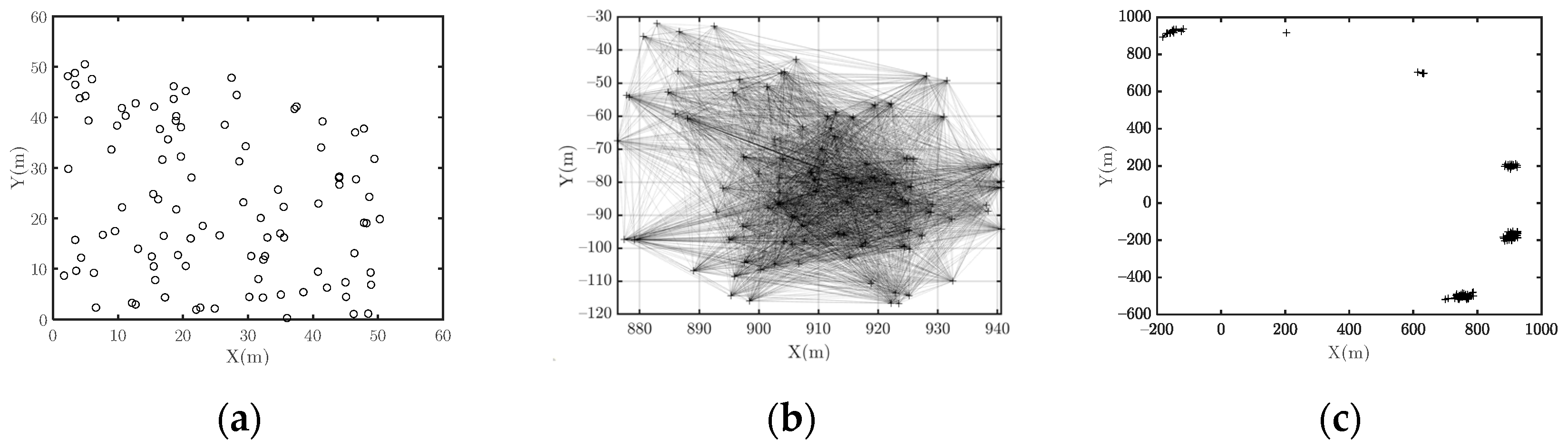 Drones 07 00172 g002
