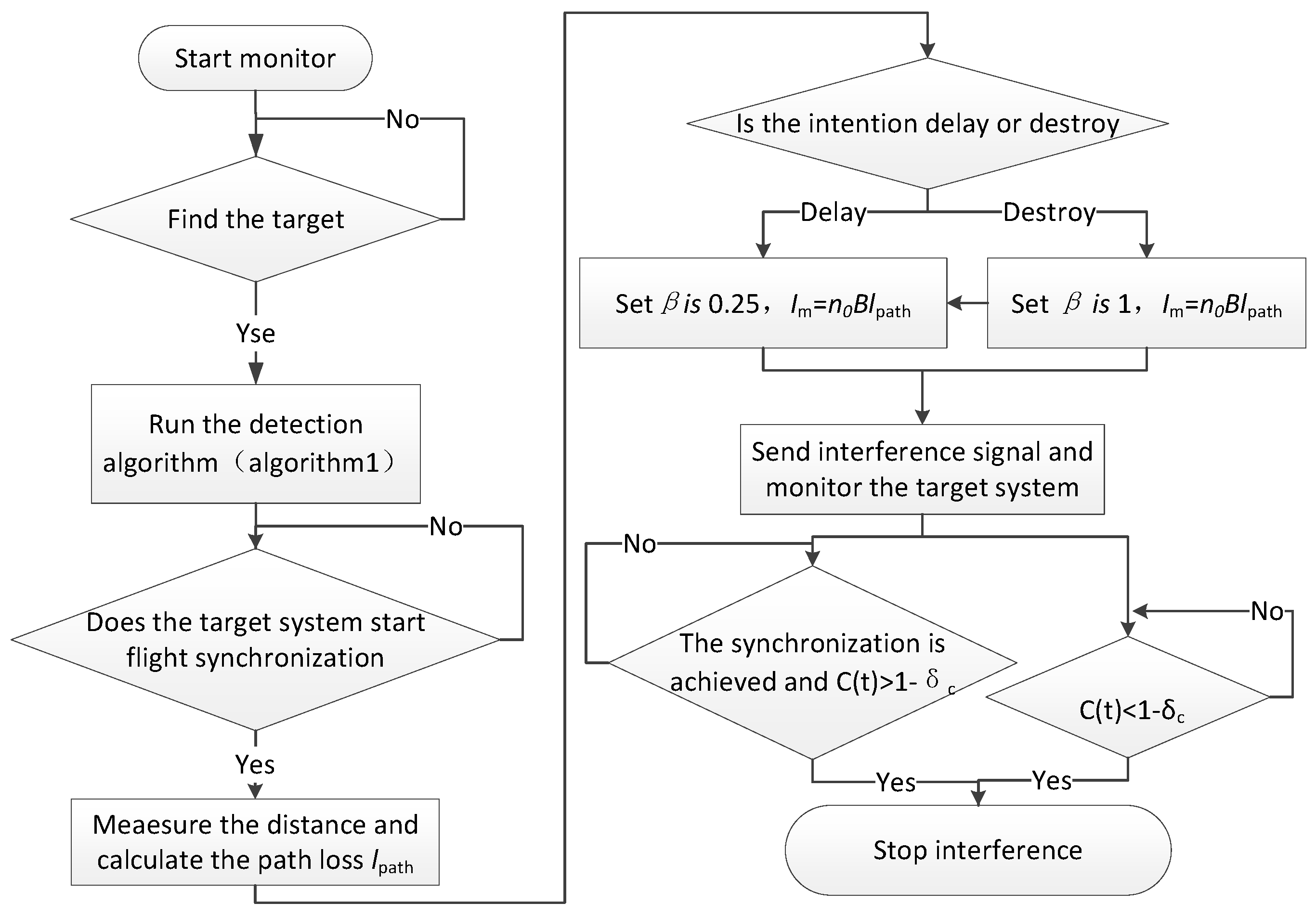 Drones 07 00172 g011